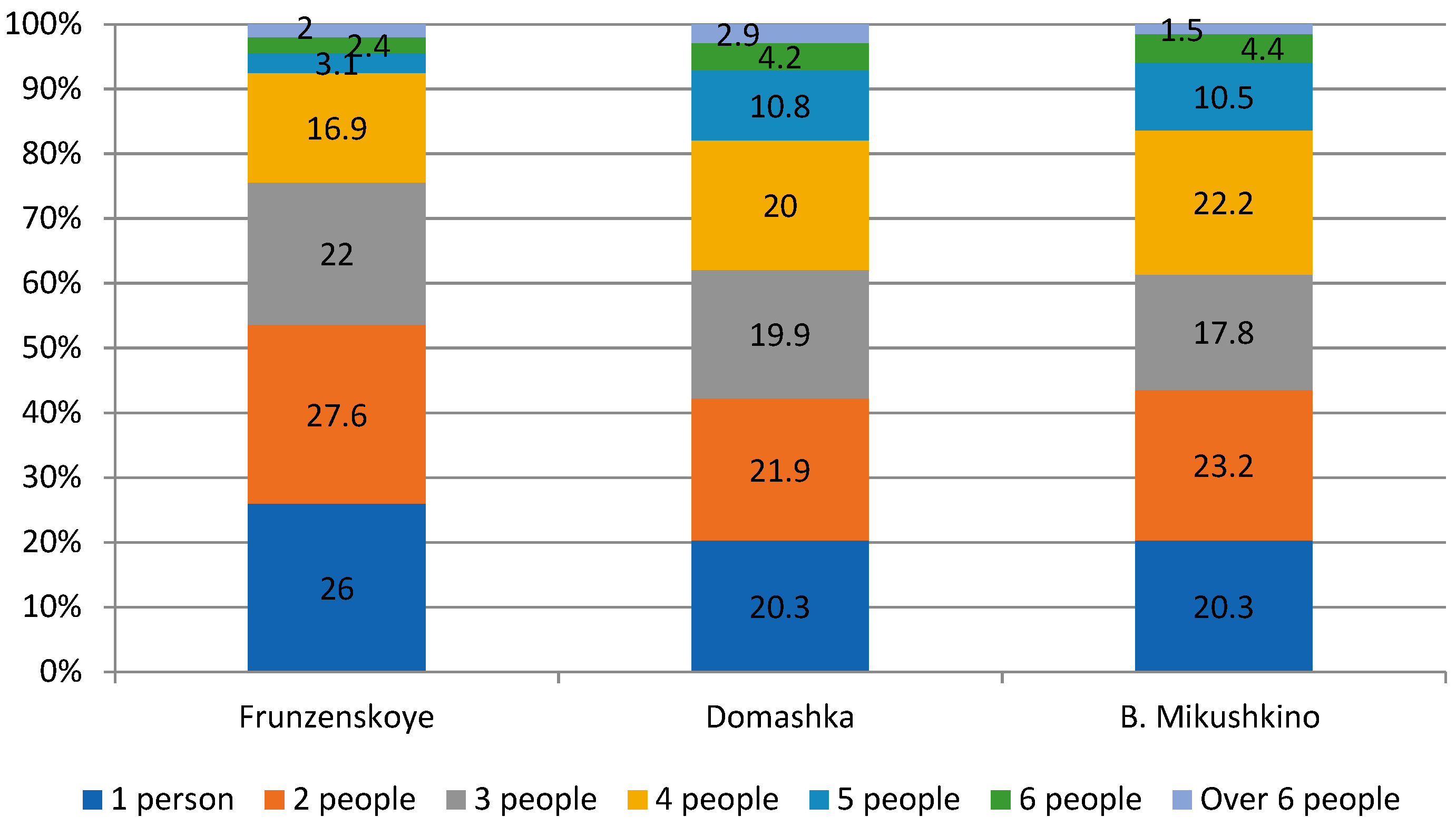 Agriculture 12 01870 g013 Agriculture 12 01870 g013