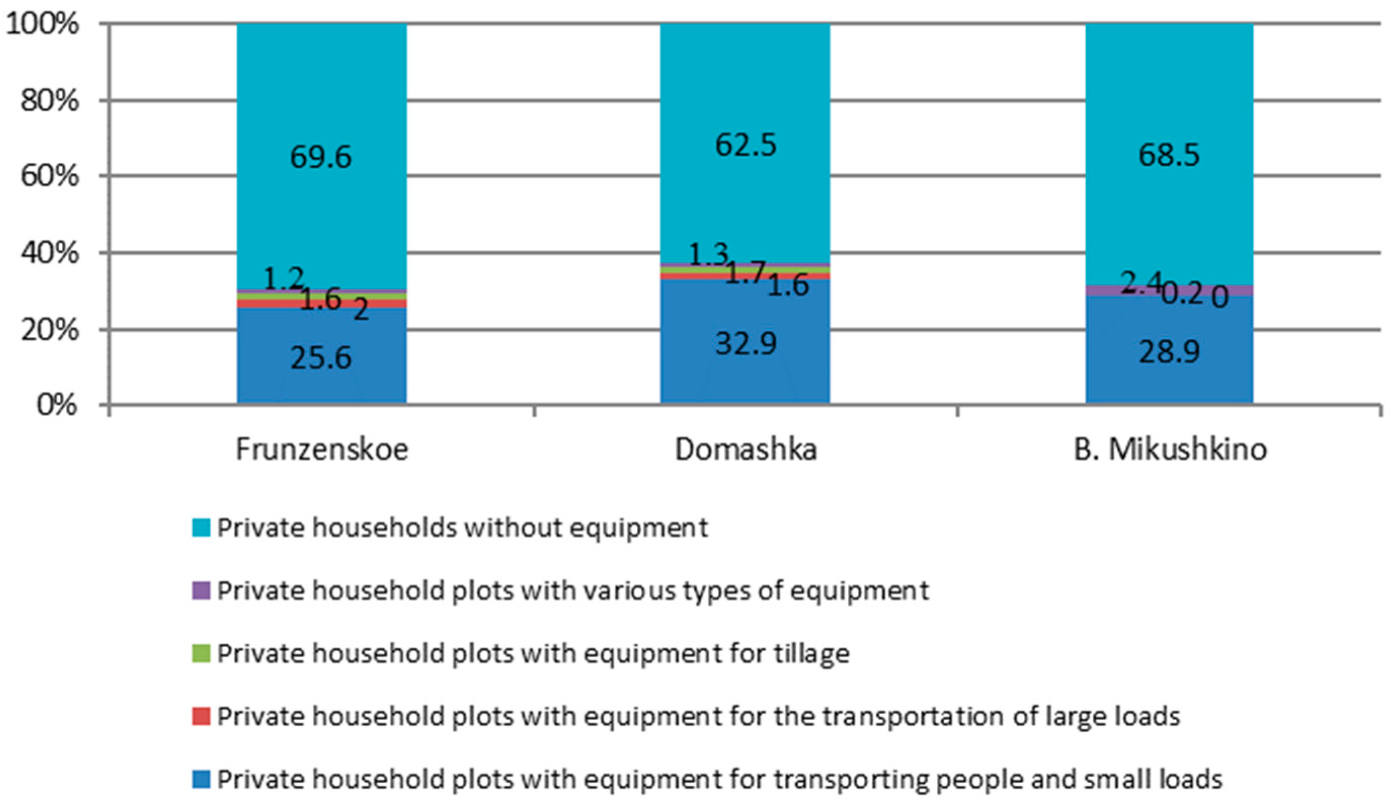 Agriculture 12 01870 g014 Agriculture 12 01870 g014