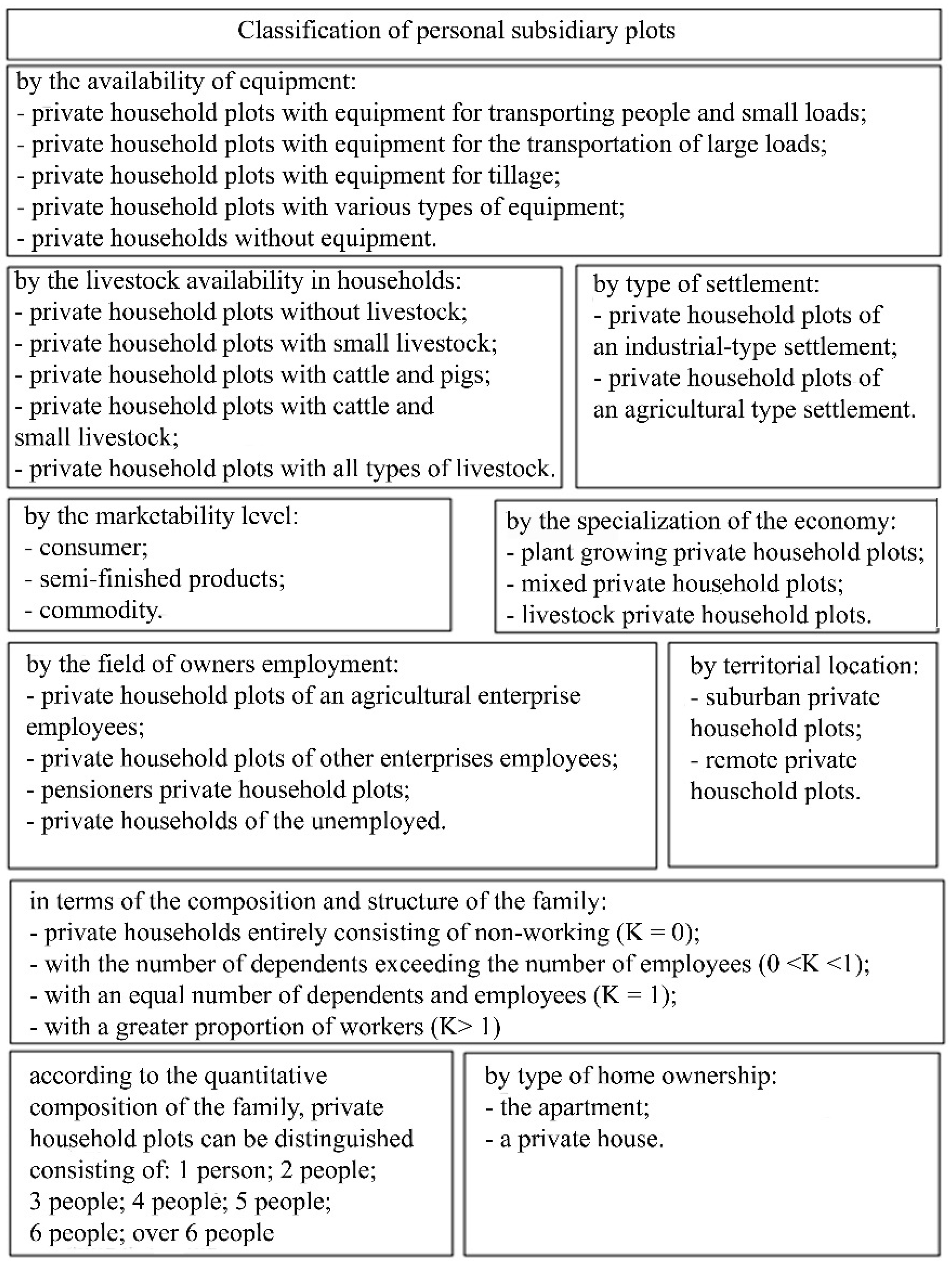 Agriculture 12 01870 g015 Agriculture 12 01870 g015