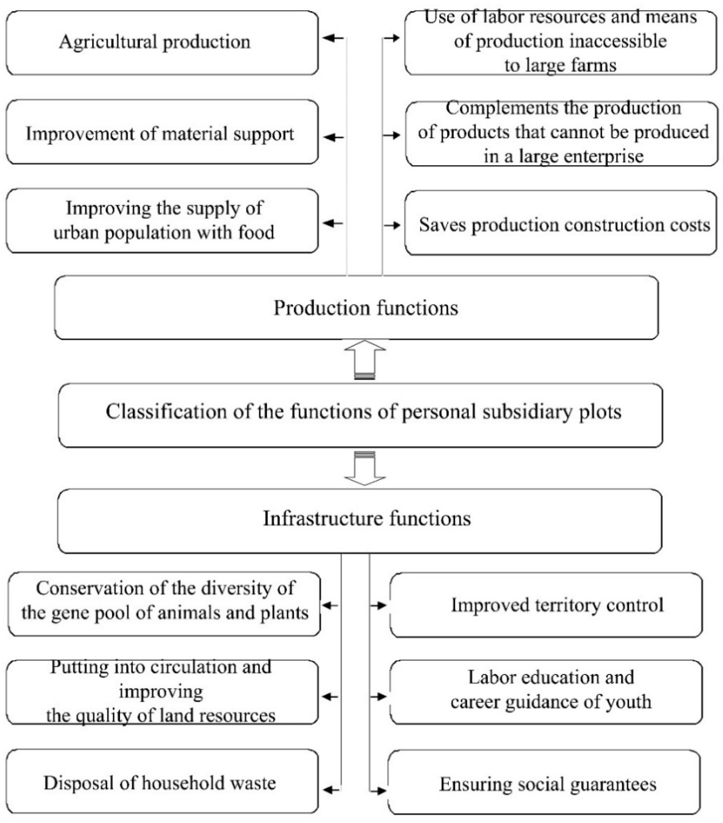 Agriculture 12 01870 g016 Agriculture 12 01870 g016