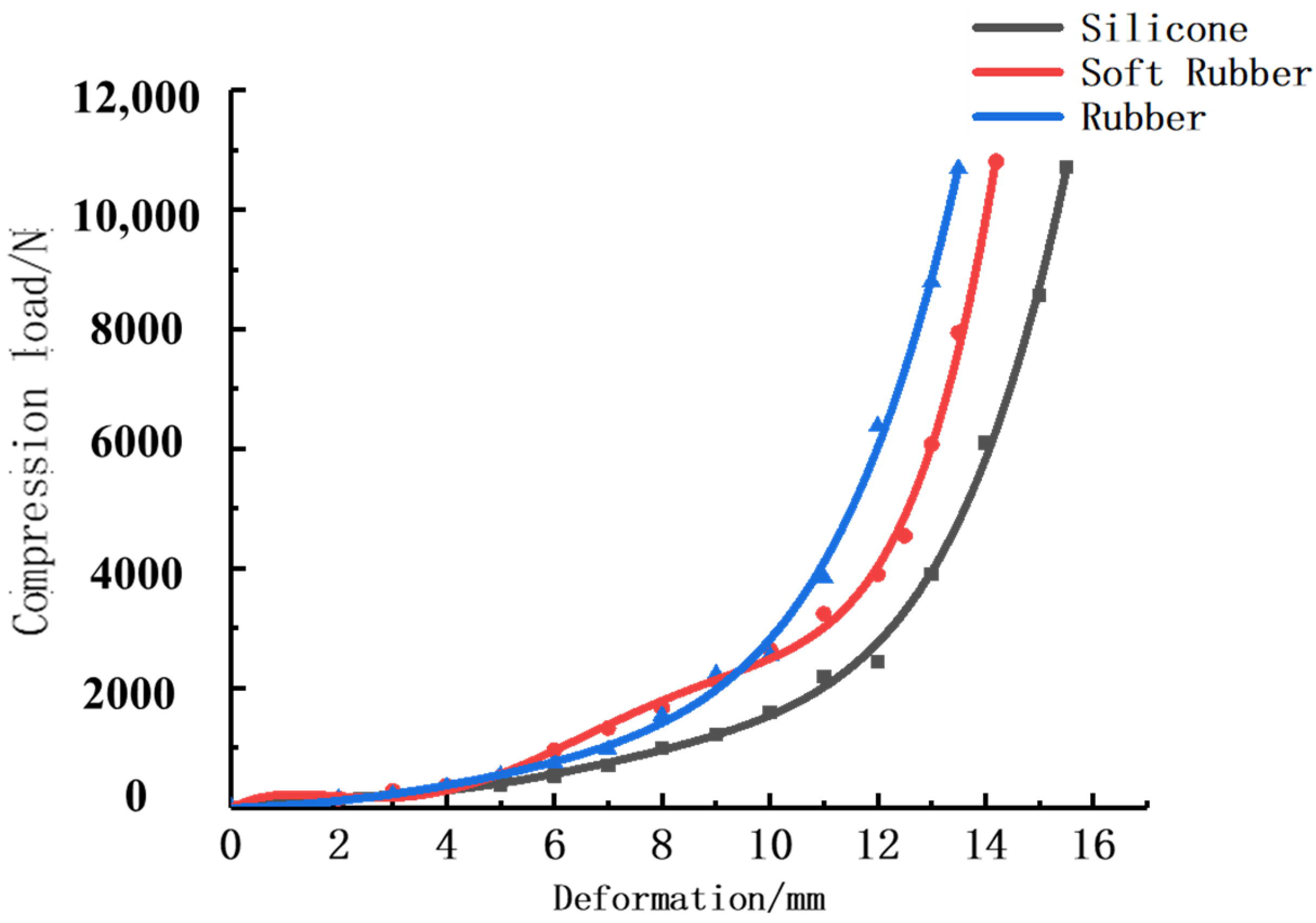 Agriculture 12 01871 g002 Agriculture 12 01871 g002