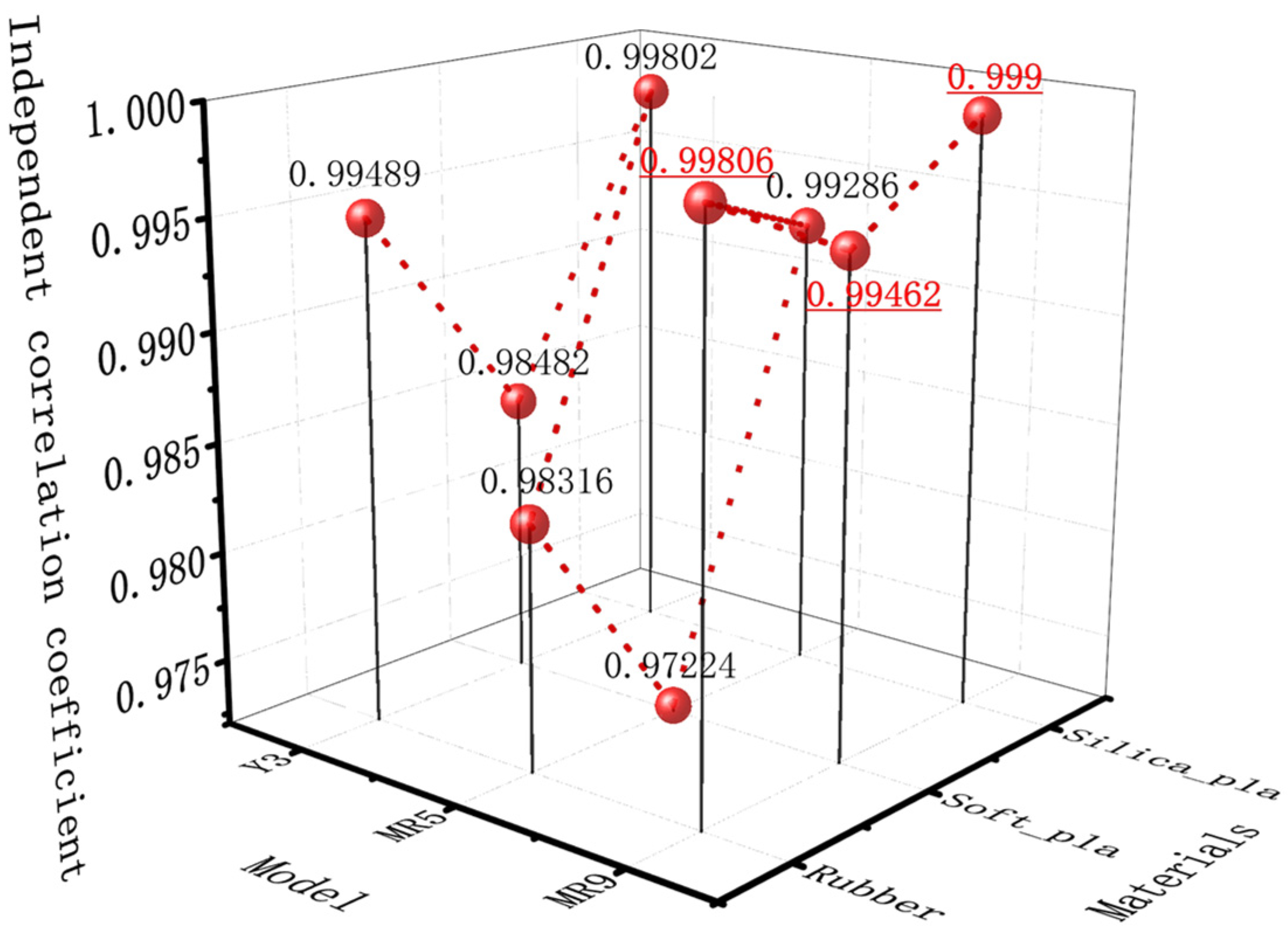 Agriculture 12 01871 g004 Agriculture 12 01871 g004