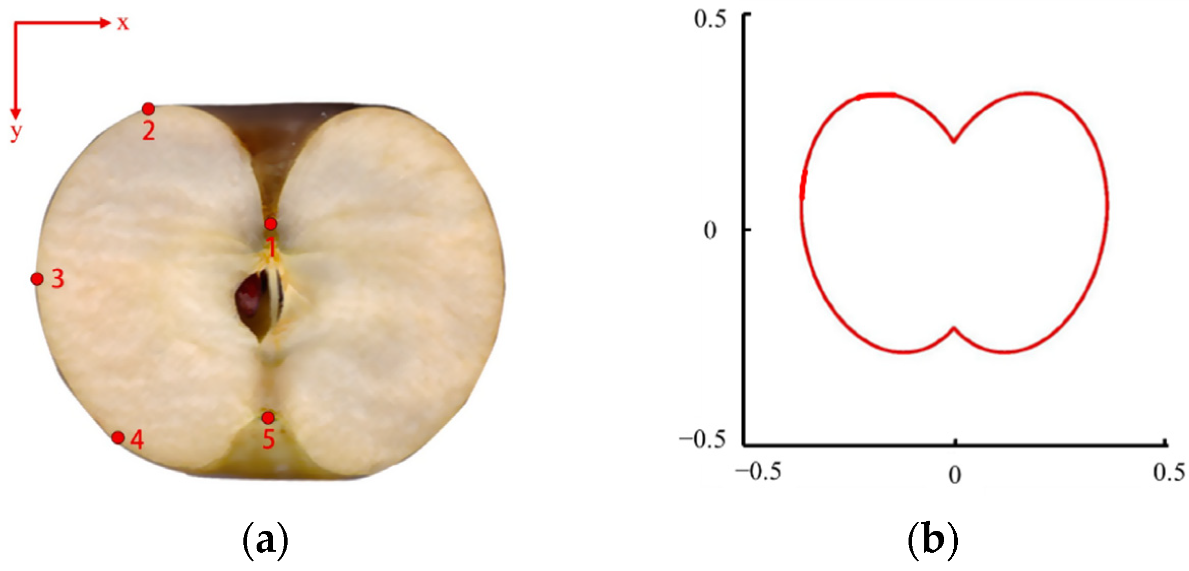 Agriculture 12 01871 g010 Agriculture 12 01871 g010