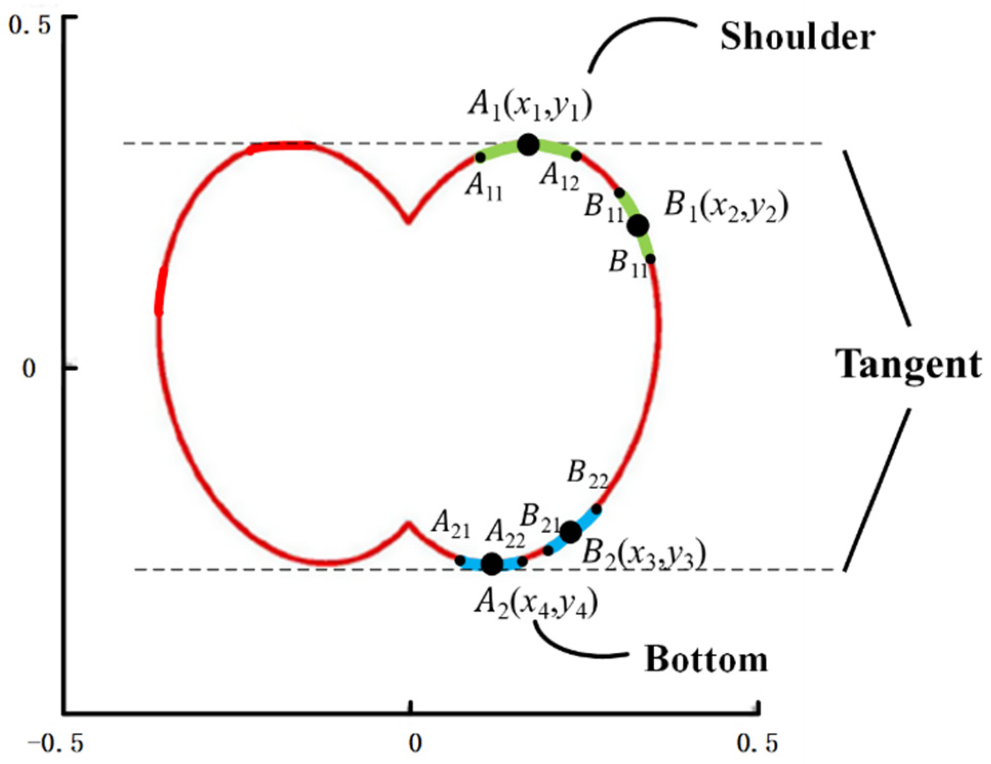 Agriculture 12 01871 g011 Agriculture 12 01871 g011
