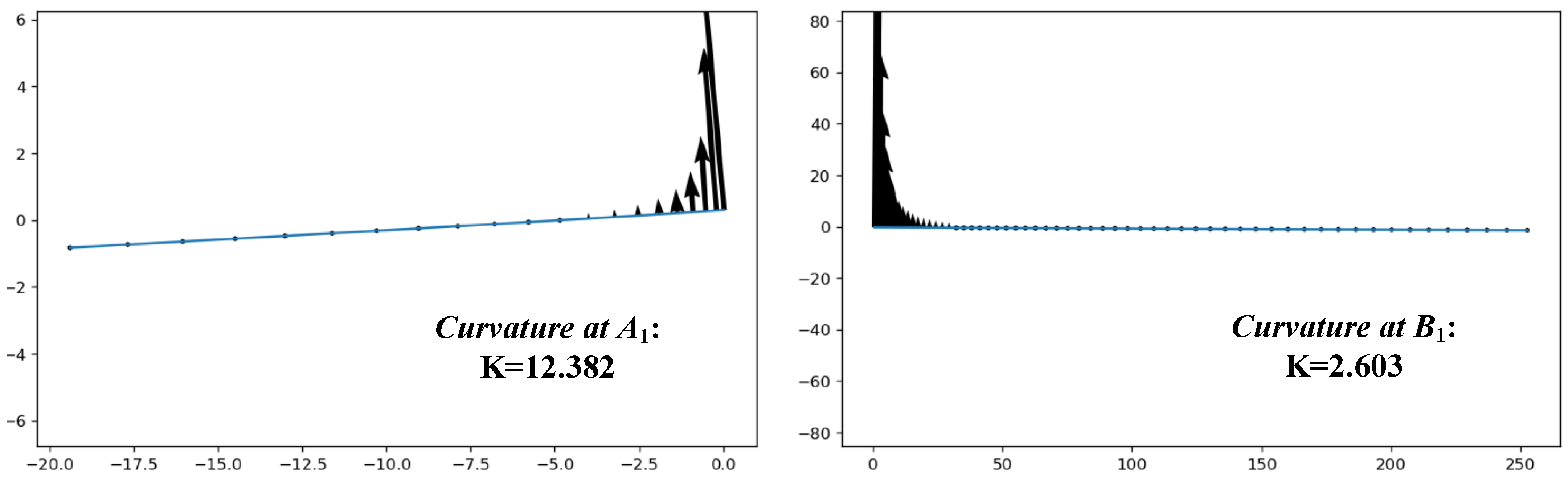 Agriculture 12 01871 g013 Agriculture 12 01871 g013