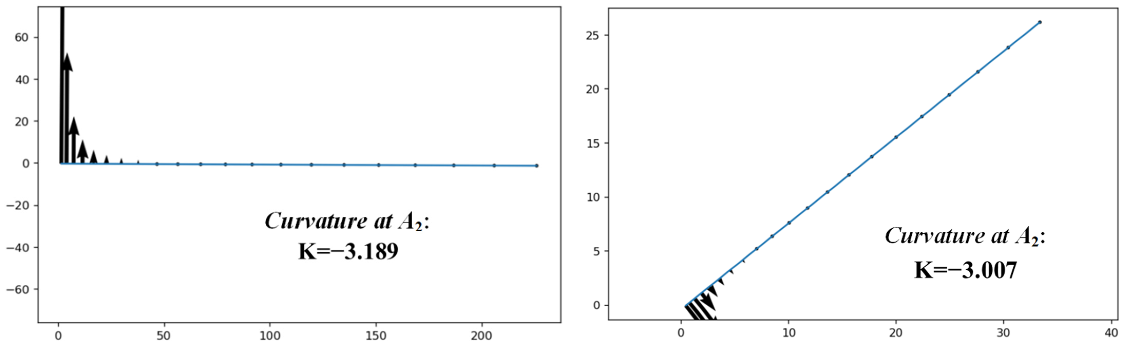 Agriculture 12 01871 g014 Agriculture 12 01871 g014