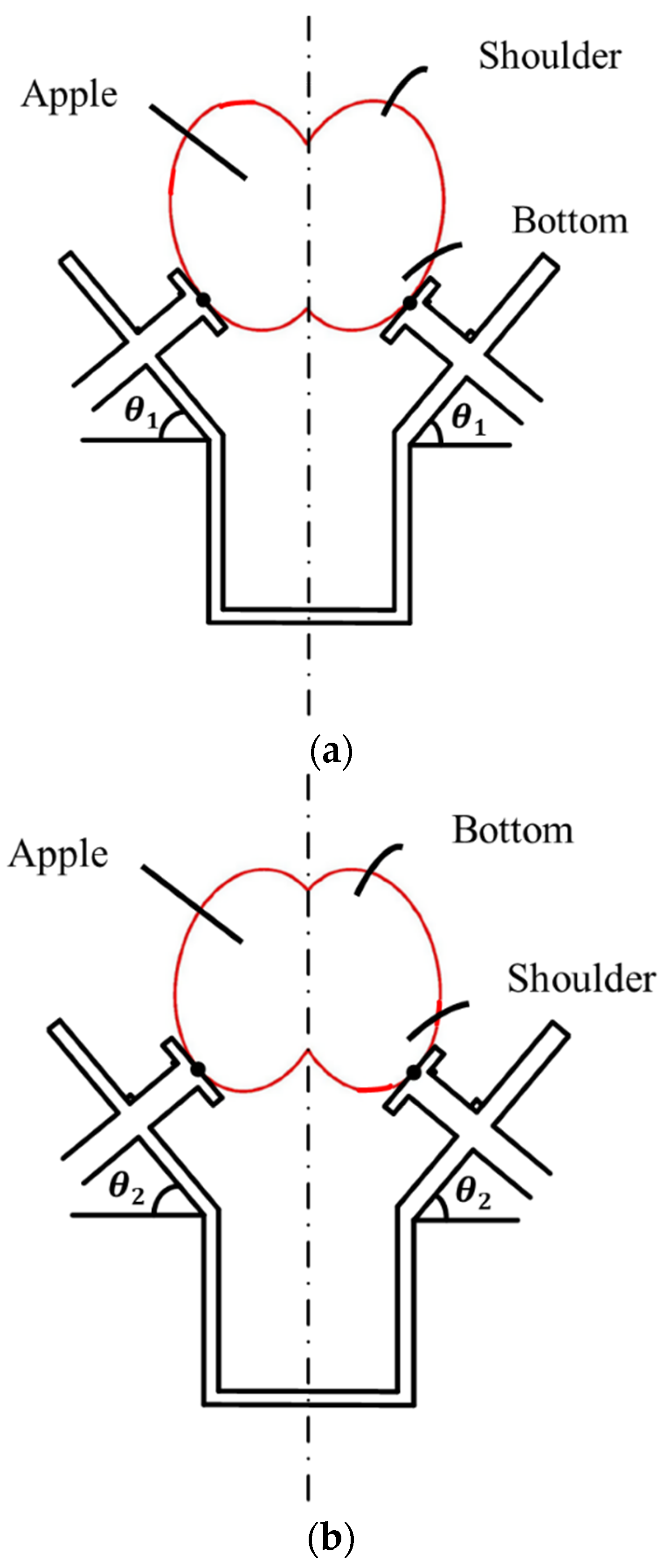 Agriculture 12 01871 g019 Agriculture 12 01871 g019