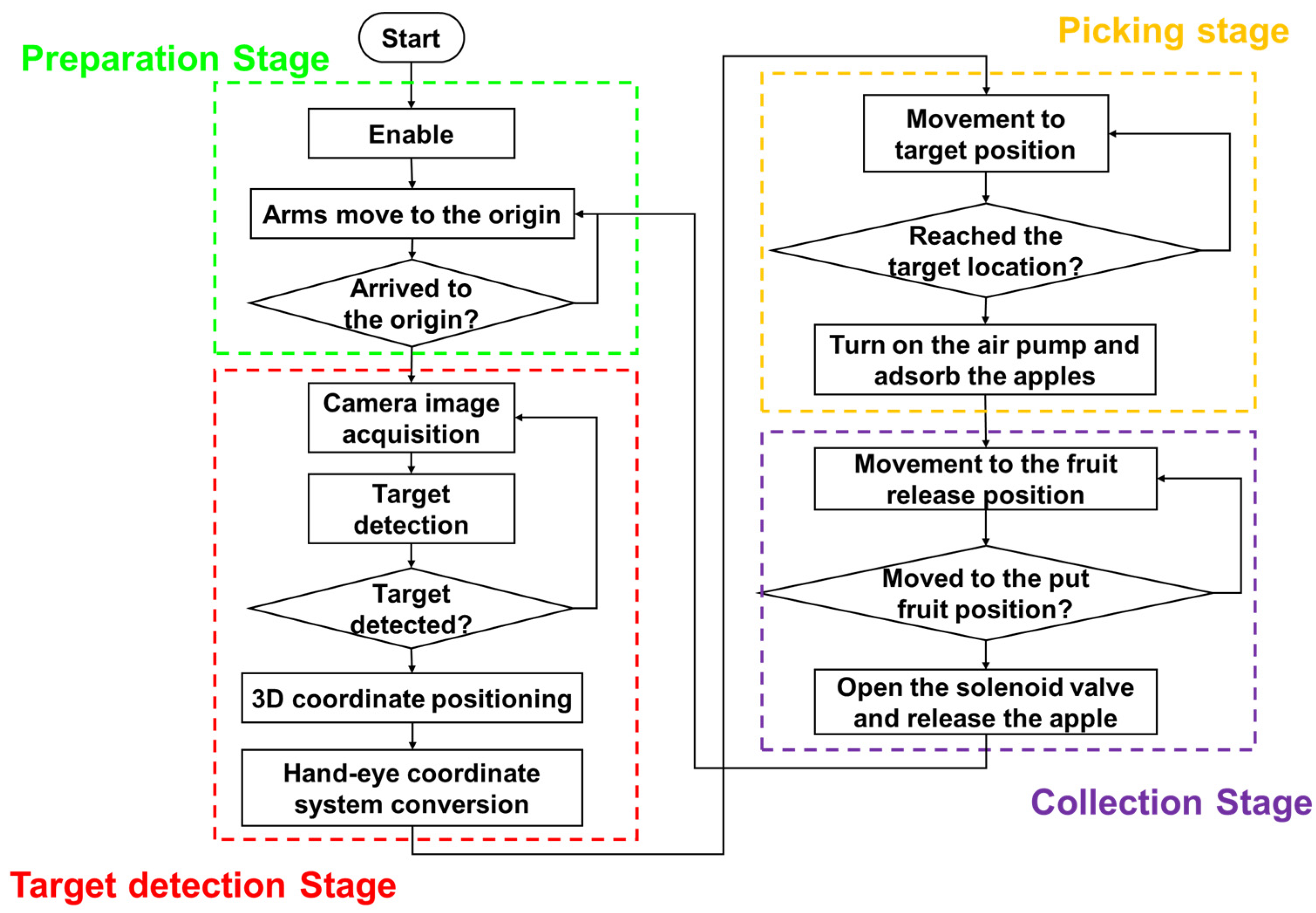 Agriculture 12 01871 g021 Agriculture 12 01871 g021