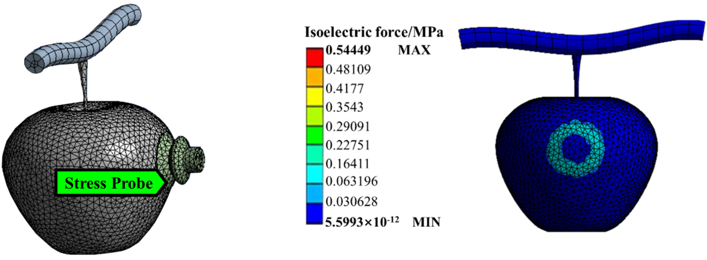 Agriculture 12 01871 g024 Agriculture 12 01871 g024