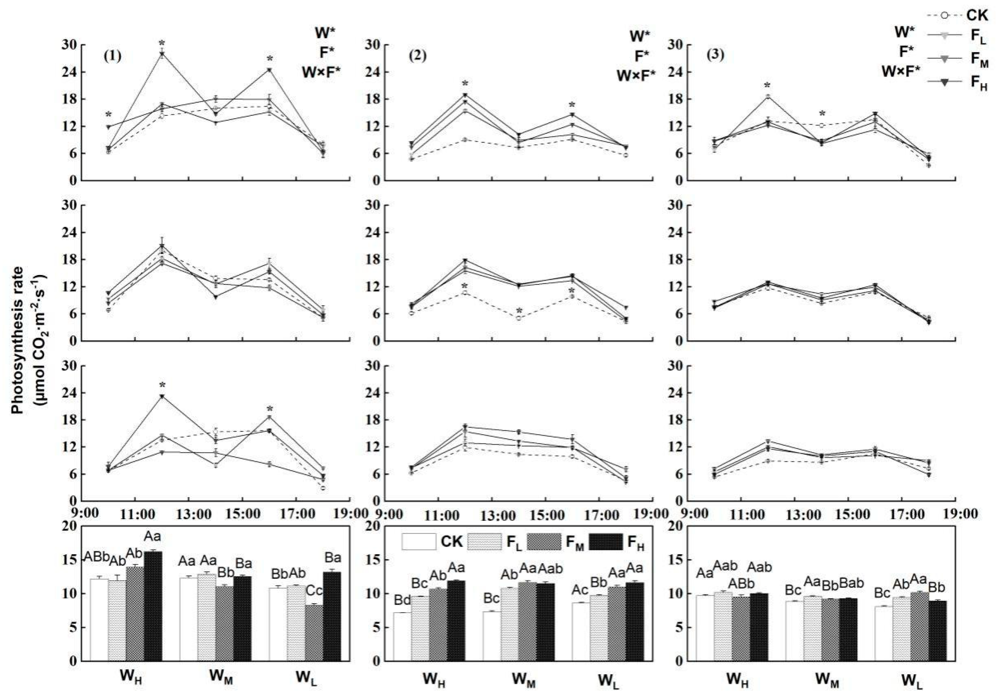 Agriculture 12 01873 g001