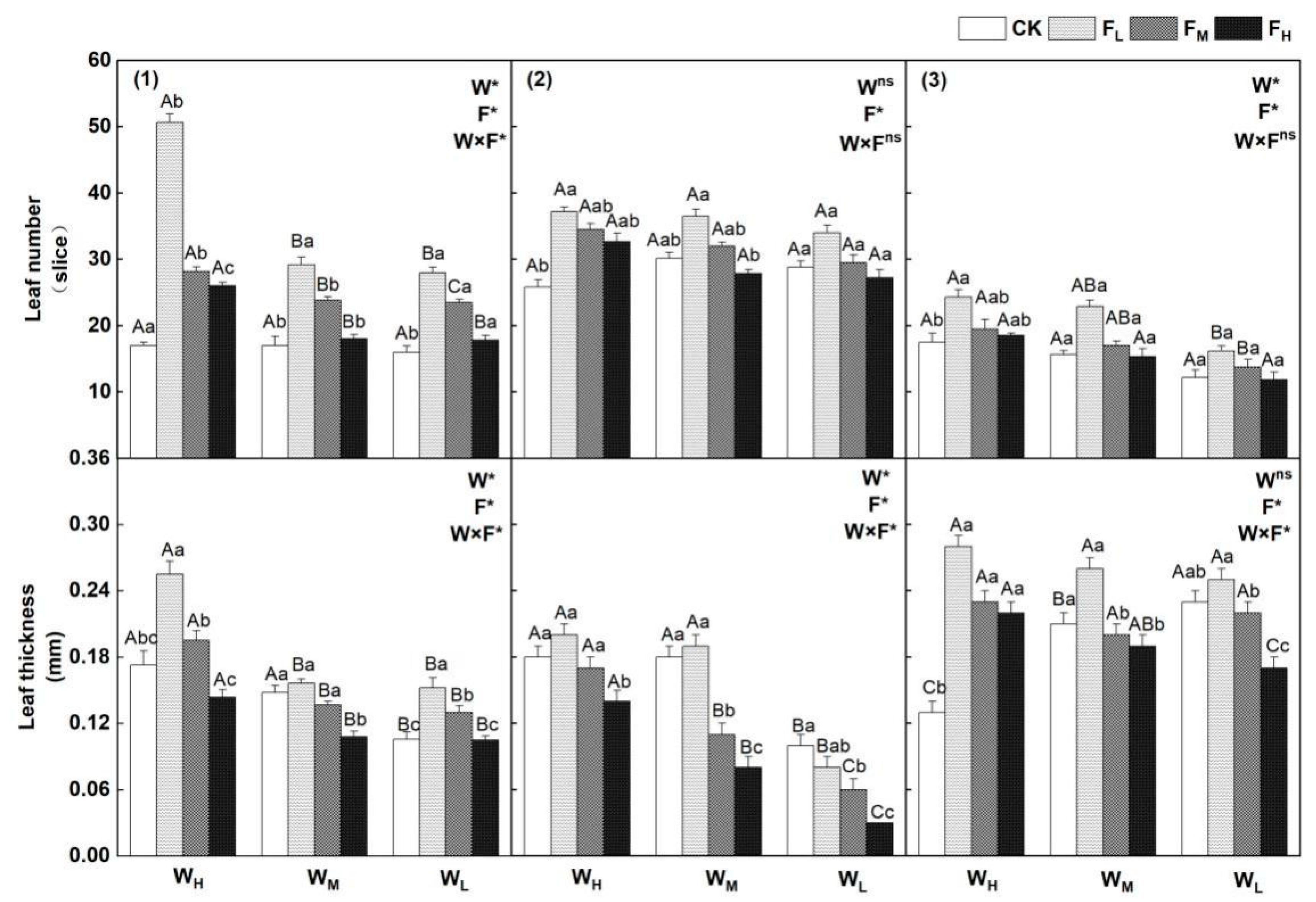 Agriculture 12 01873 g002