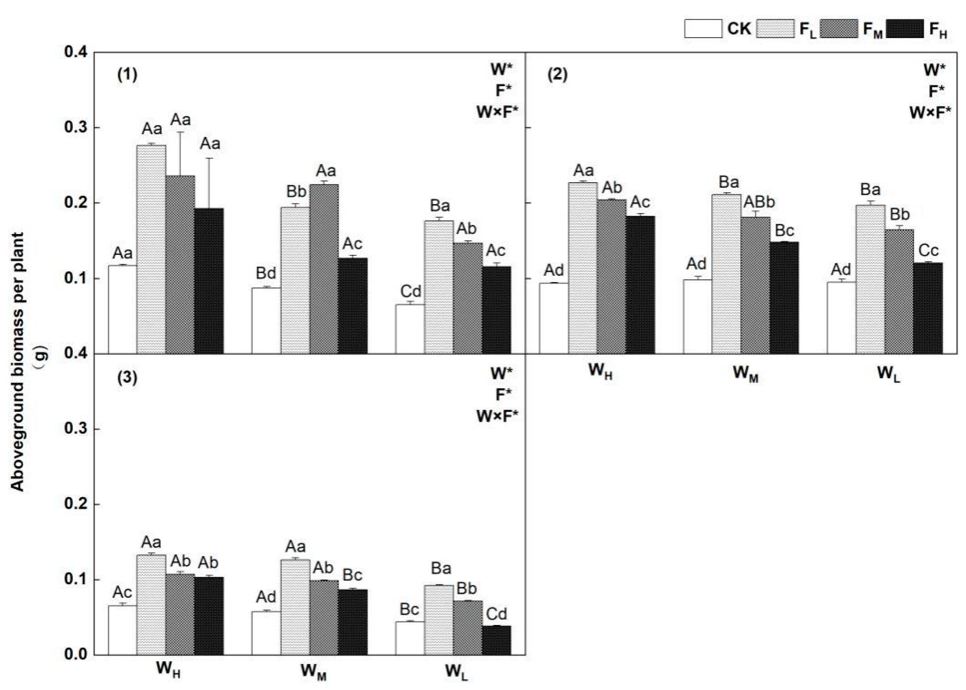 Agriculture 12 01873 g003