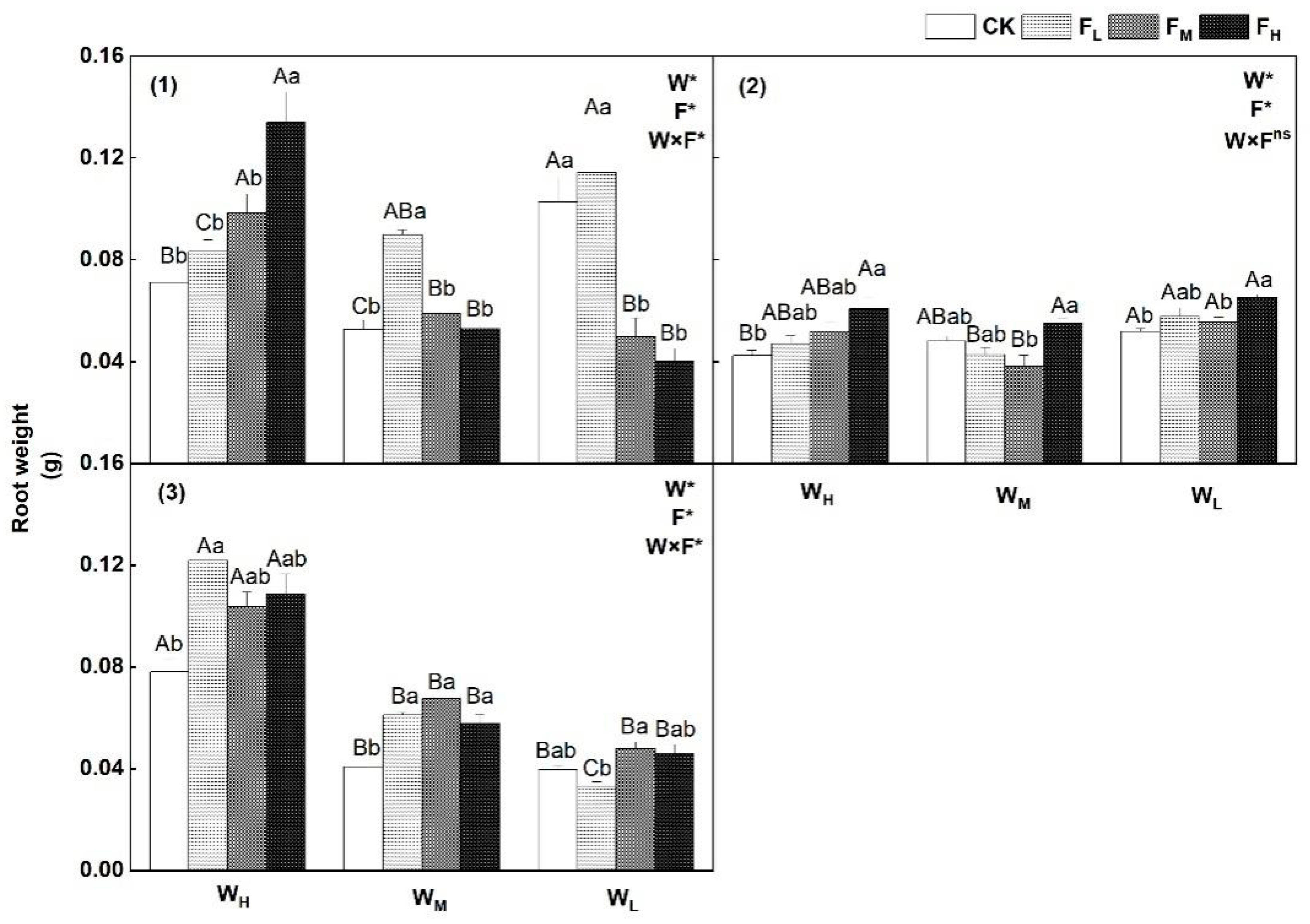 Agriculture 12 01873 g004