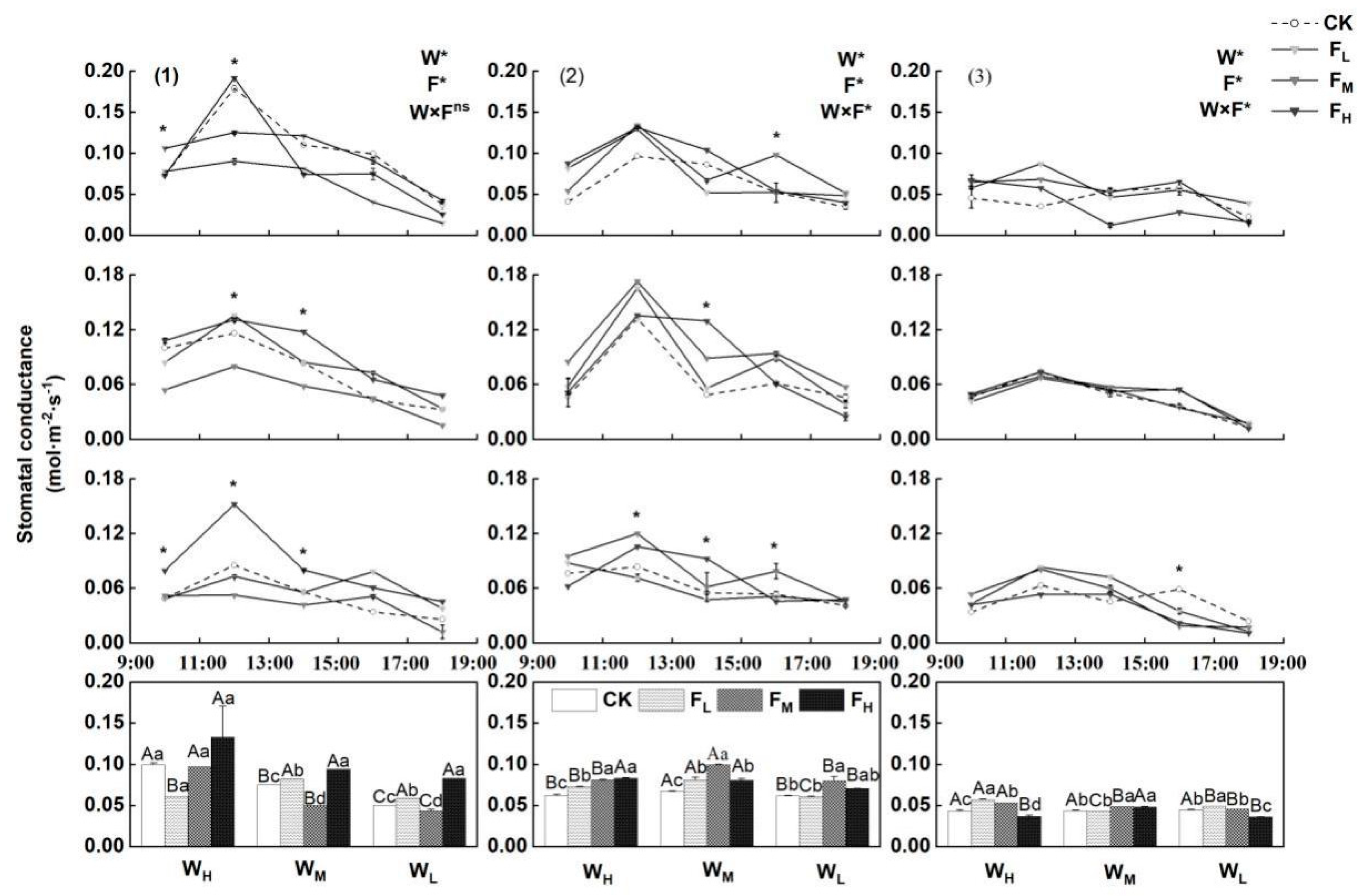 Agriculture 12 01873 g005