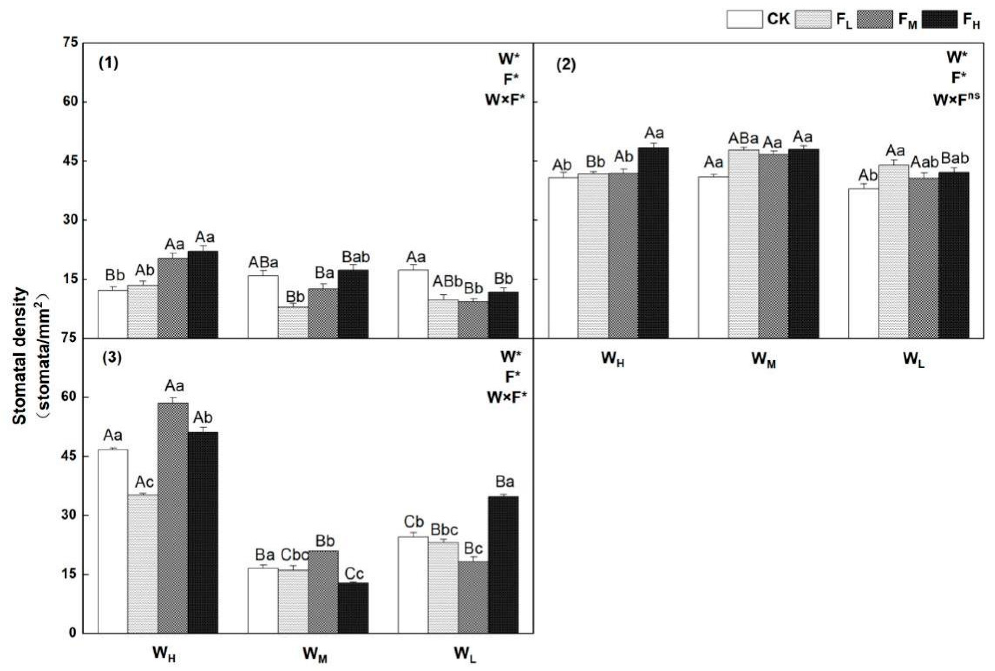 Agriculture 12 01873 g006