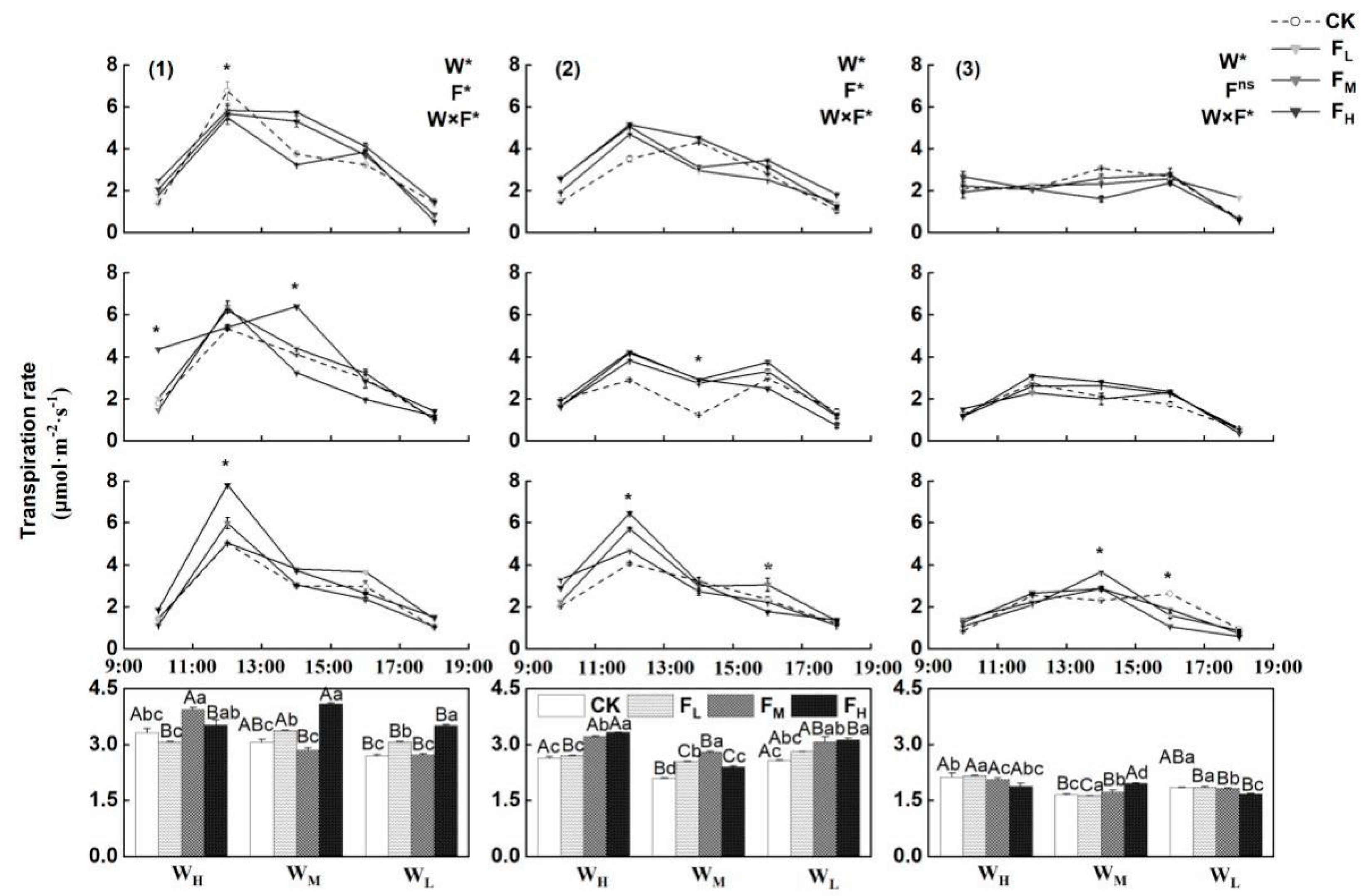 Agriculture 12 01873 g007