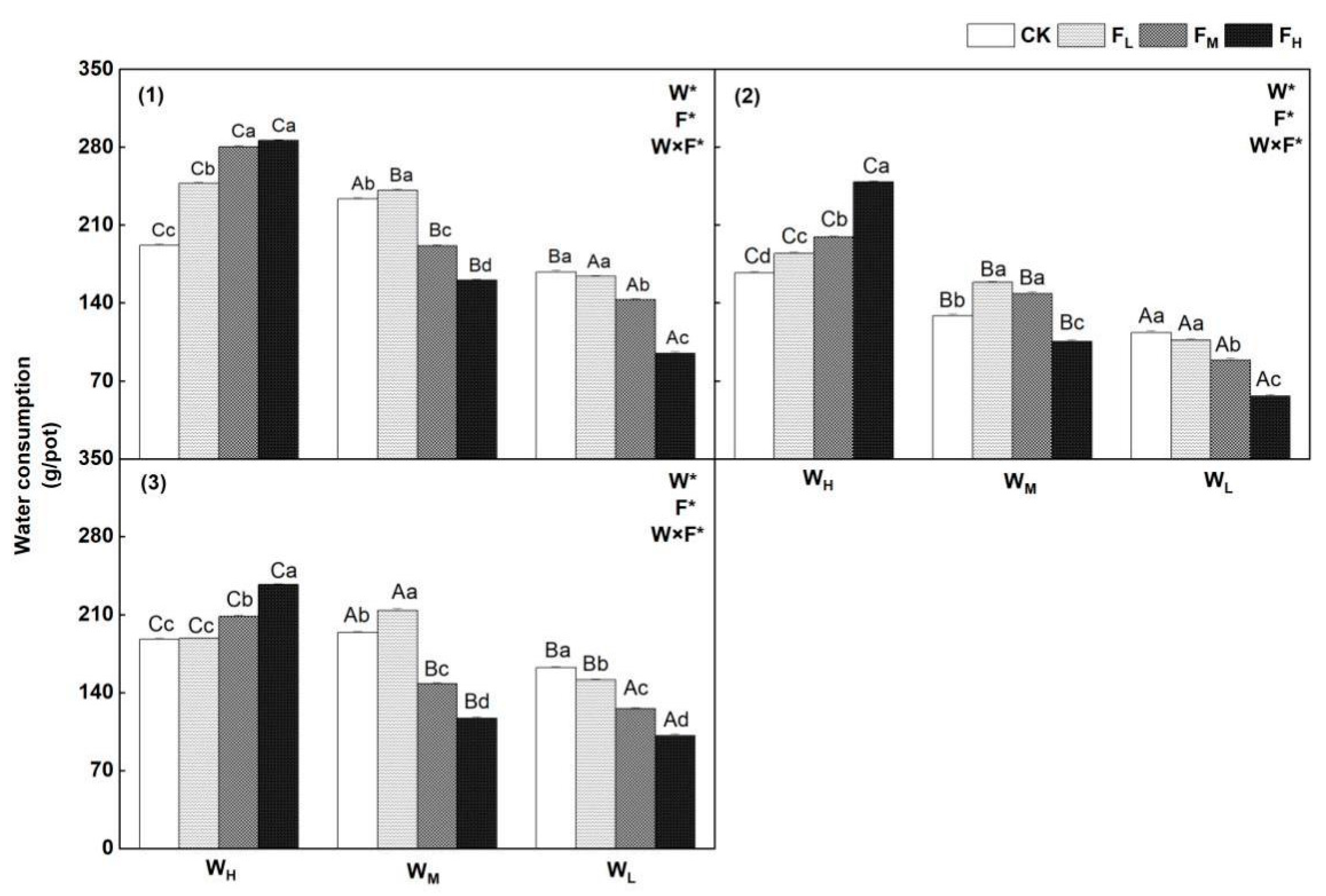 Agriculture 12 01873 g008