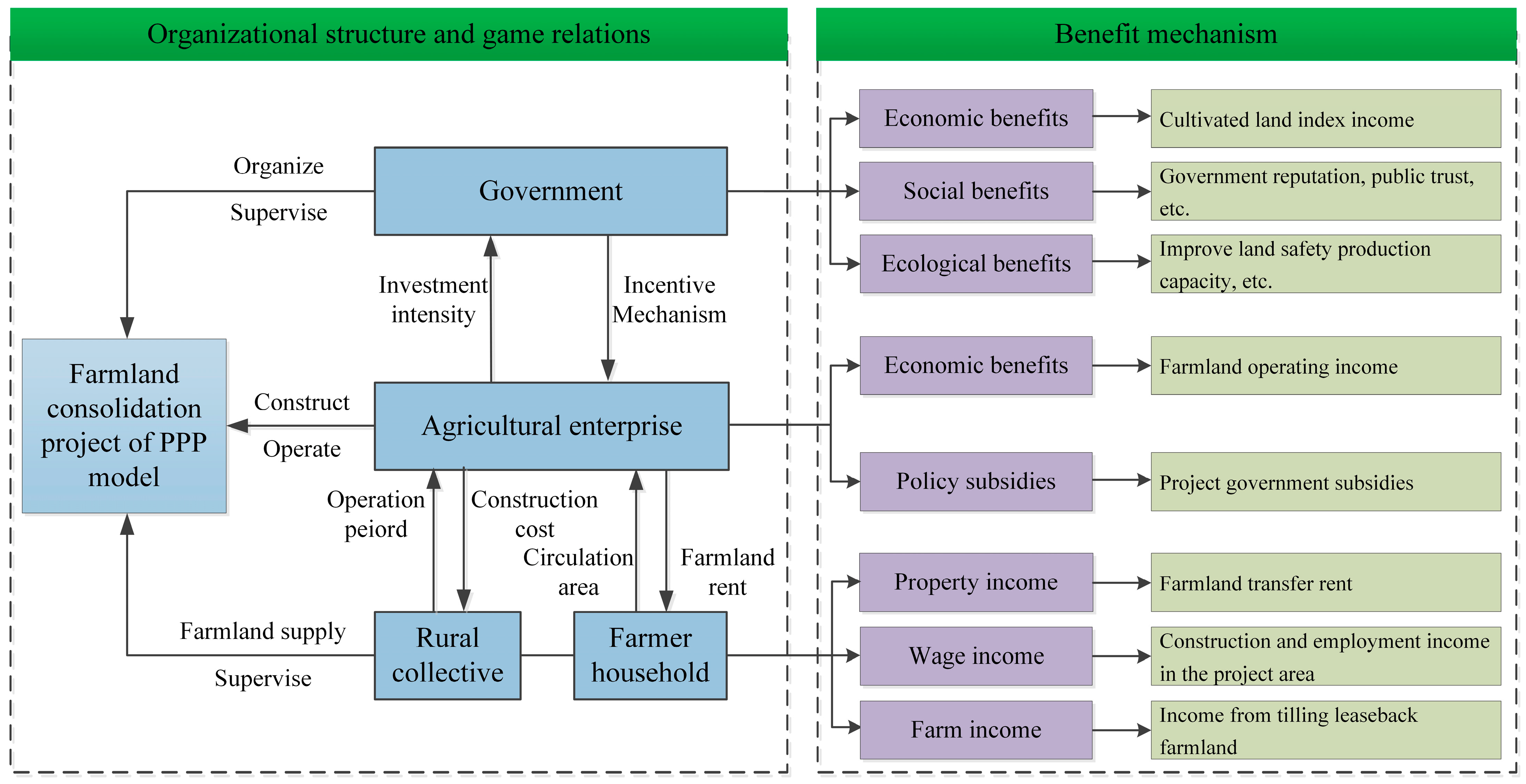 Agriculture 12 01874 g001