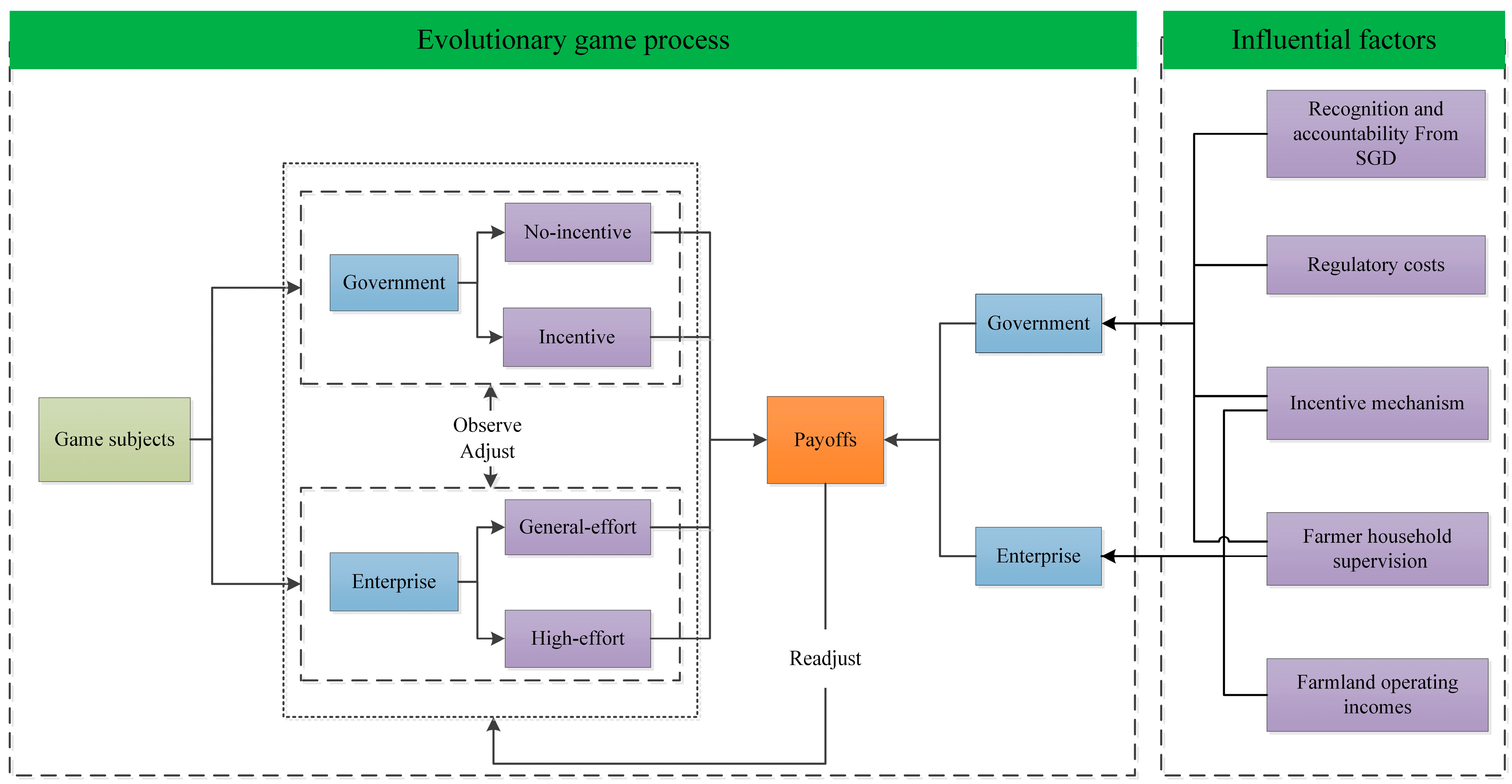 Agriculture 12 01874 g002