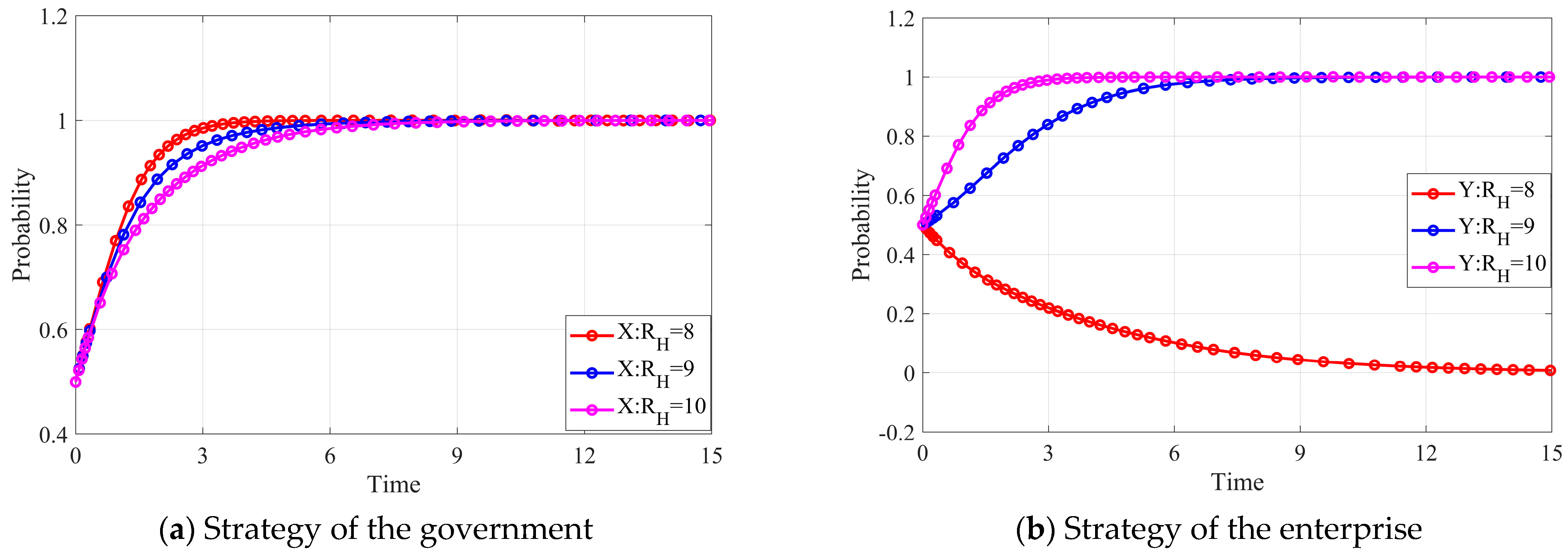Agriculture 12 01874 g004