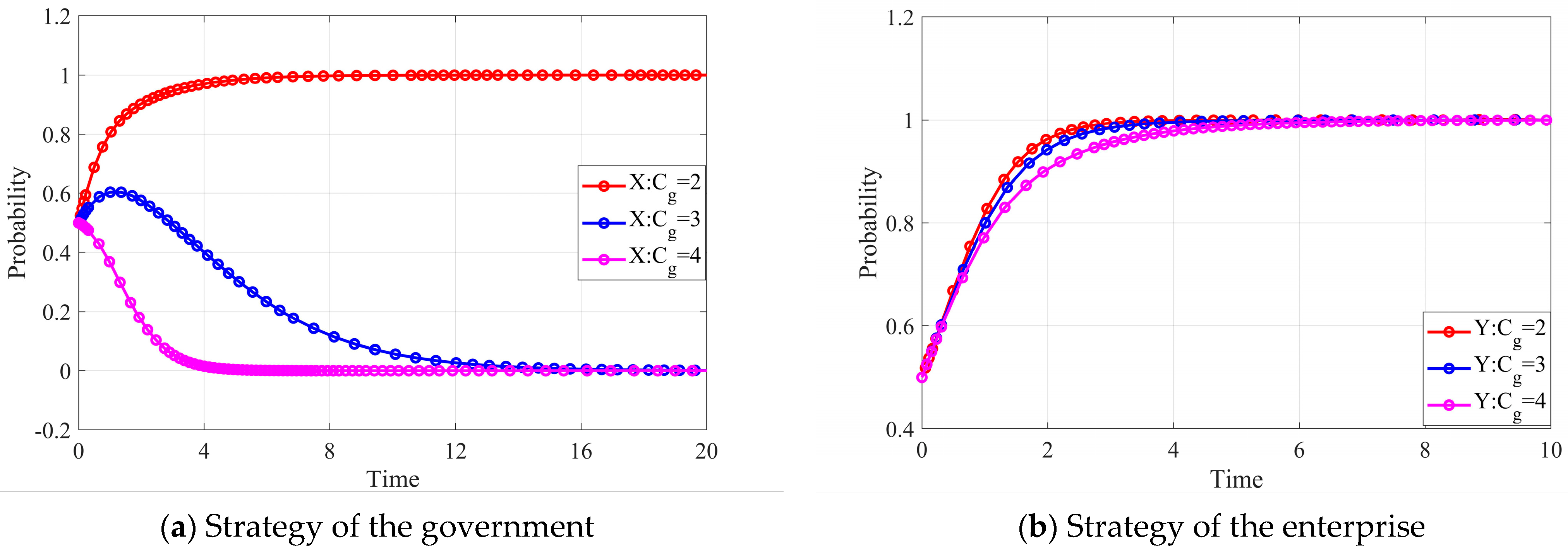 Agriculture 12 01874 g006