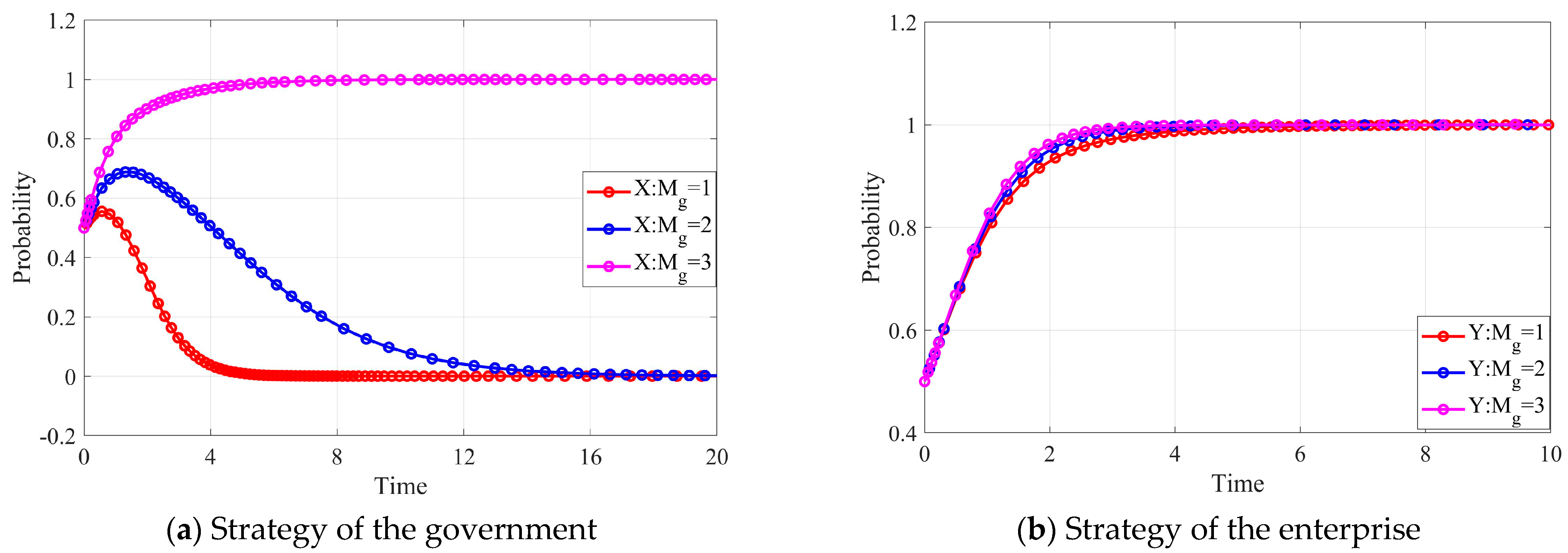 Agriculture 12 01874 g007