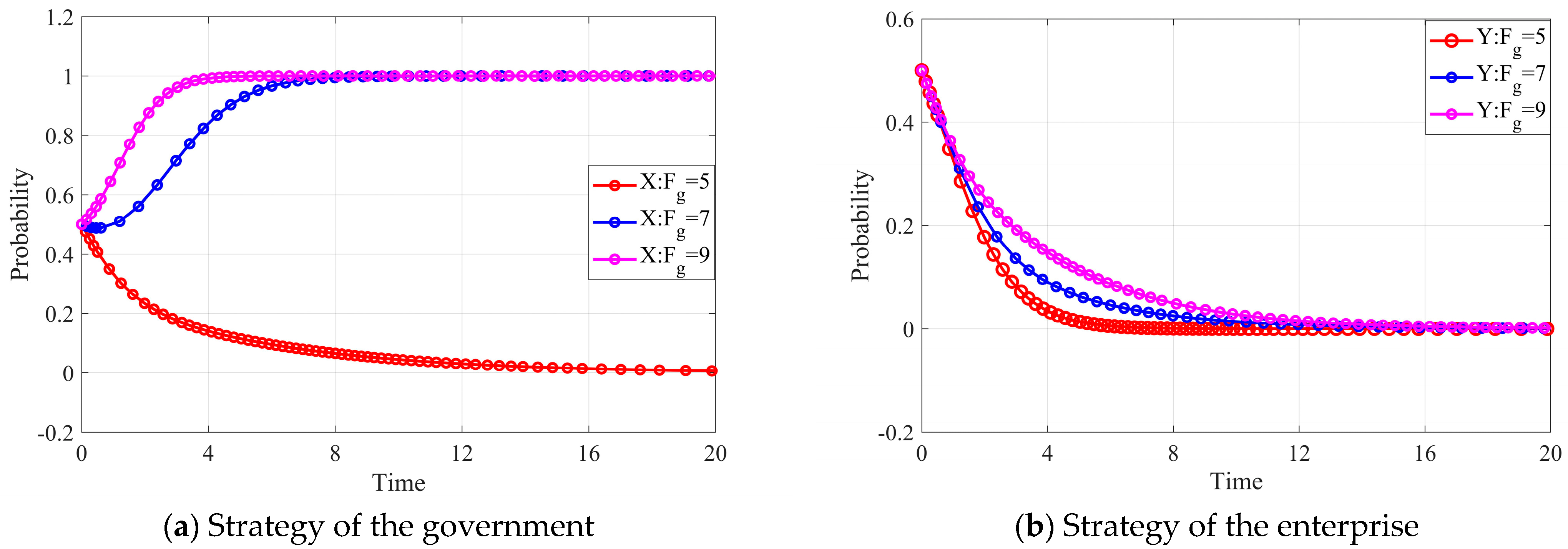 Agriculture 12 01874 g008