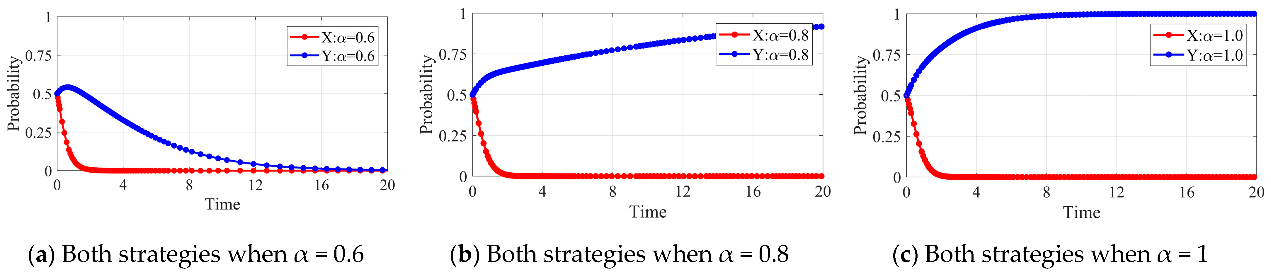 Agriculture 12 01874 g012