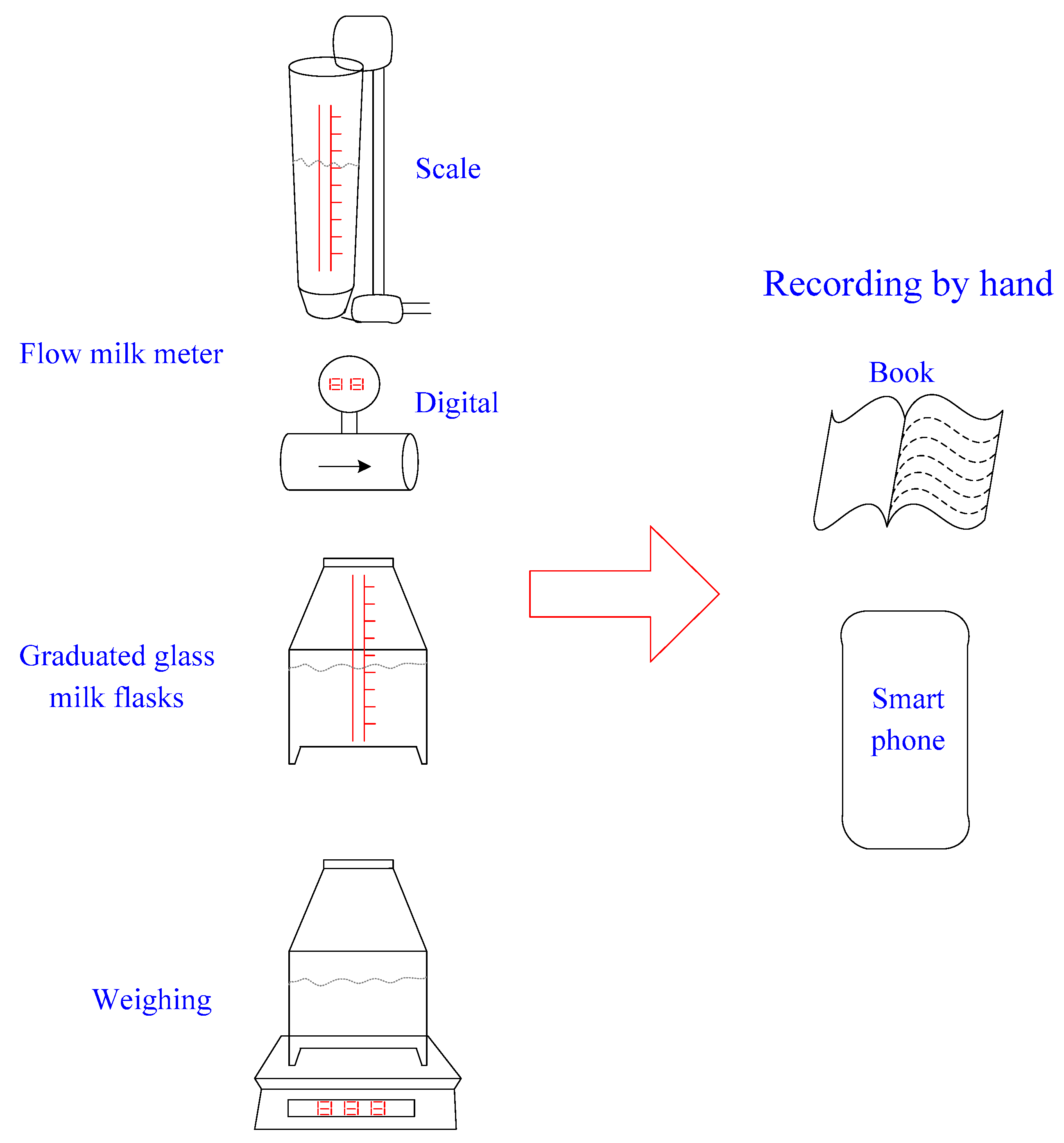 Agriculture 12 01877 g002