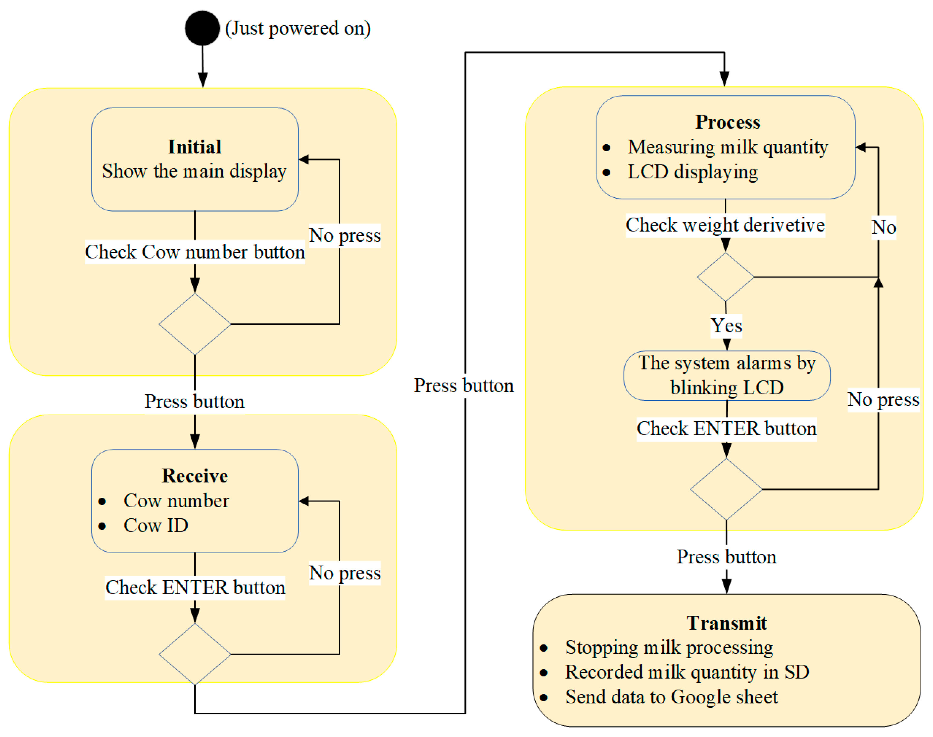 Agriculture 12 01877 g006