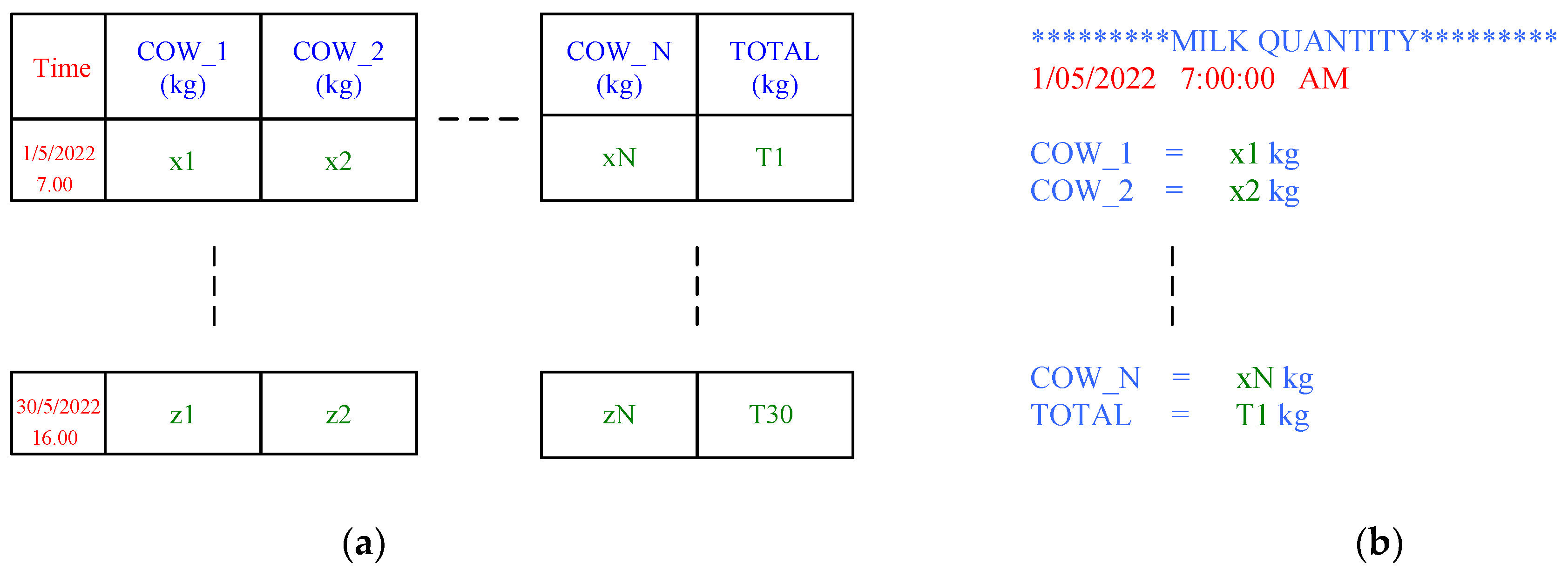Agriculture 12 01877 g008