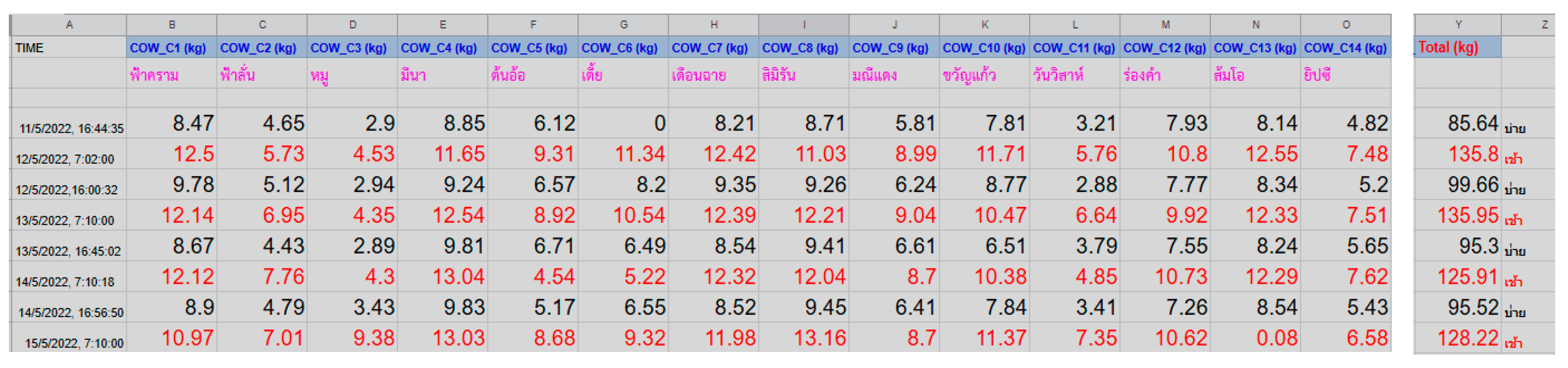 Agriculture 12 01877 g013