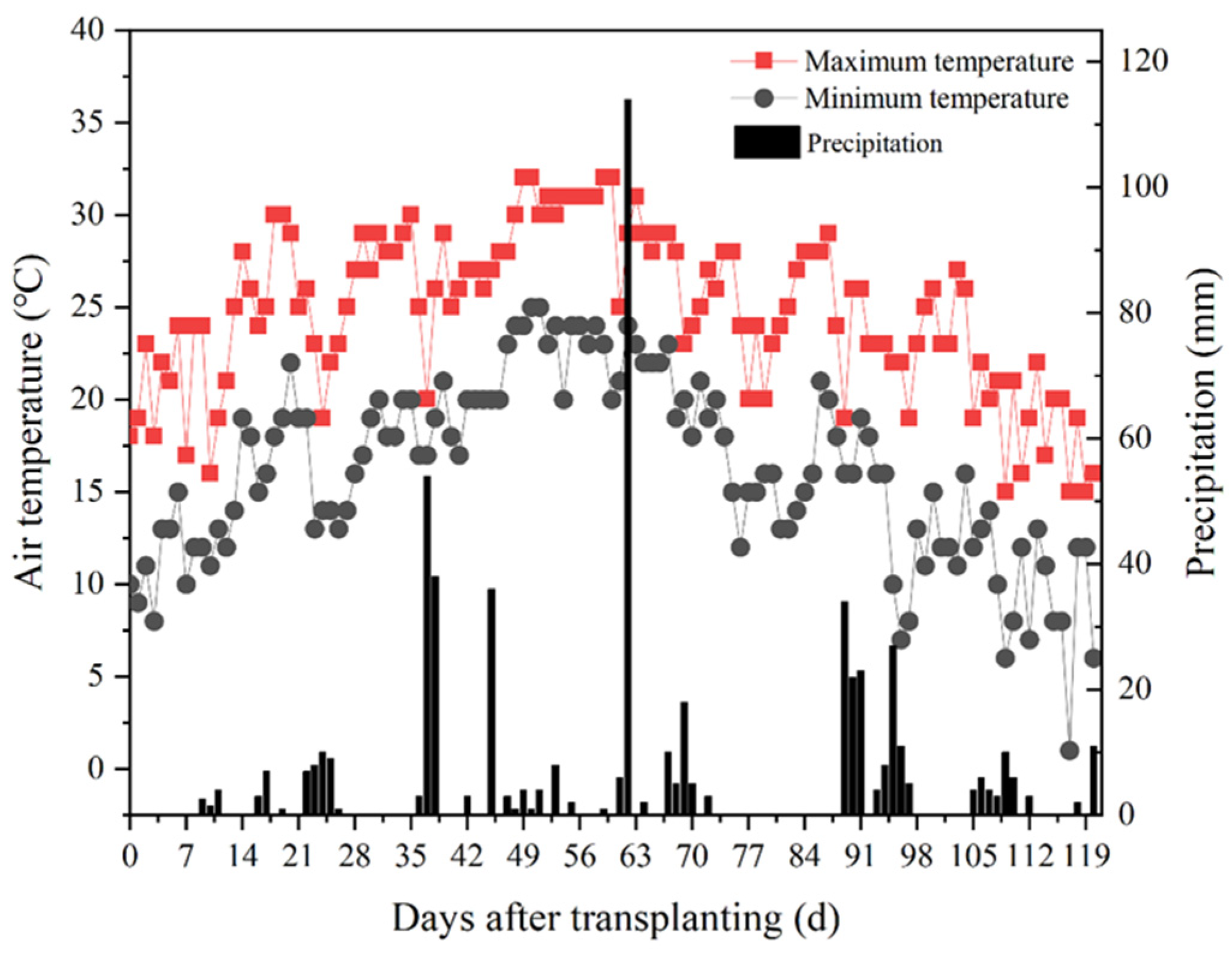 Agriculture 12 01878 g001 Agriculture 12 01878 g001