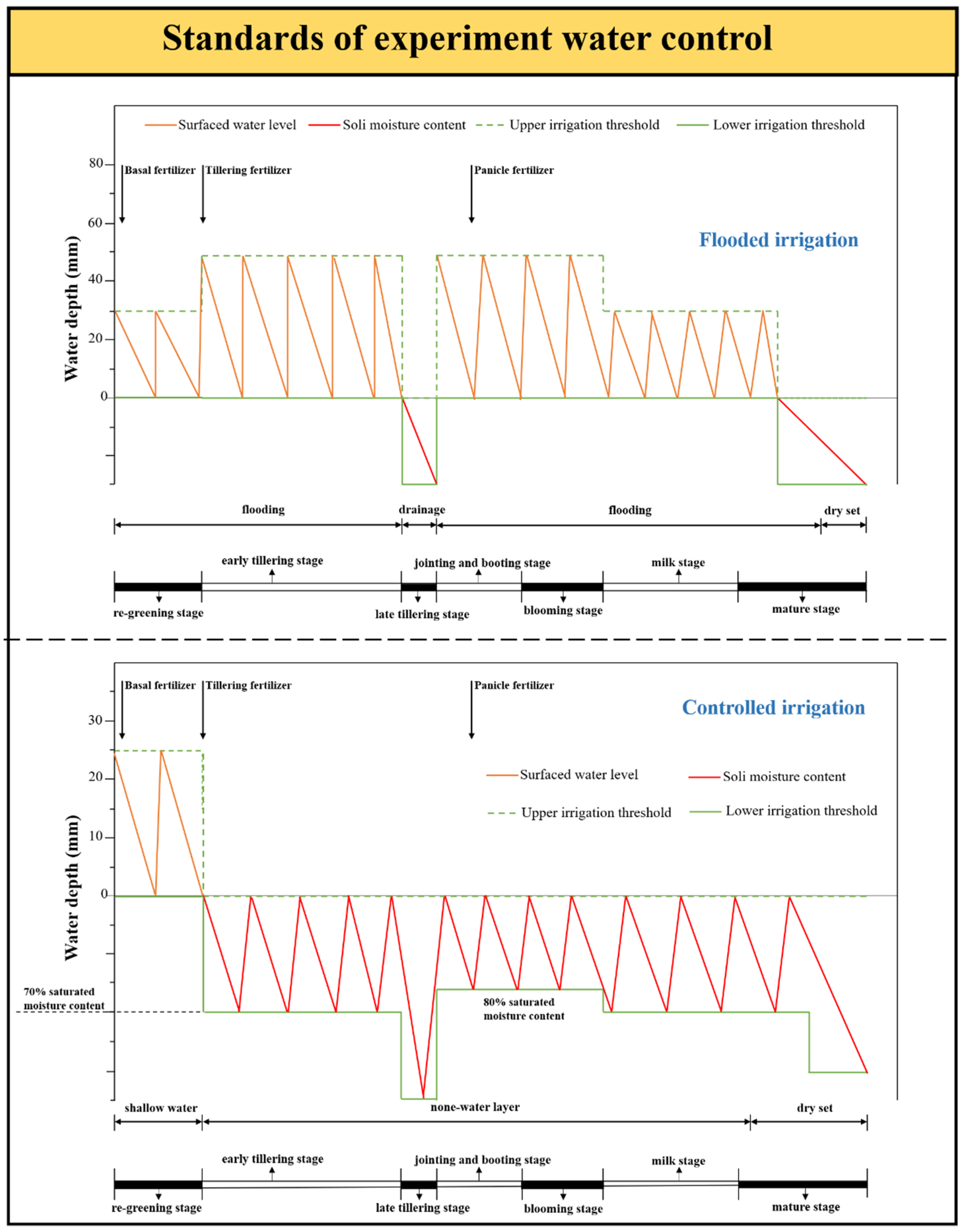 Agriculture 12 01878 g002 Agriculture 12 01878 g002