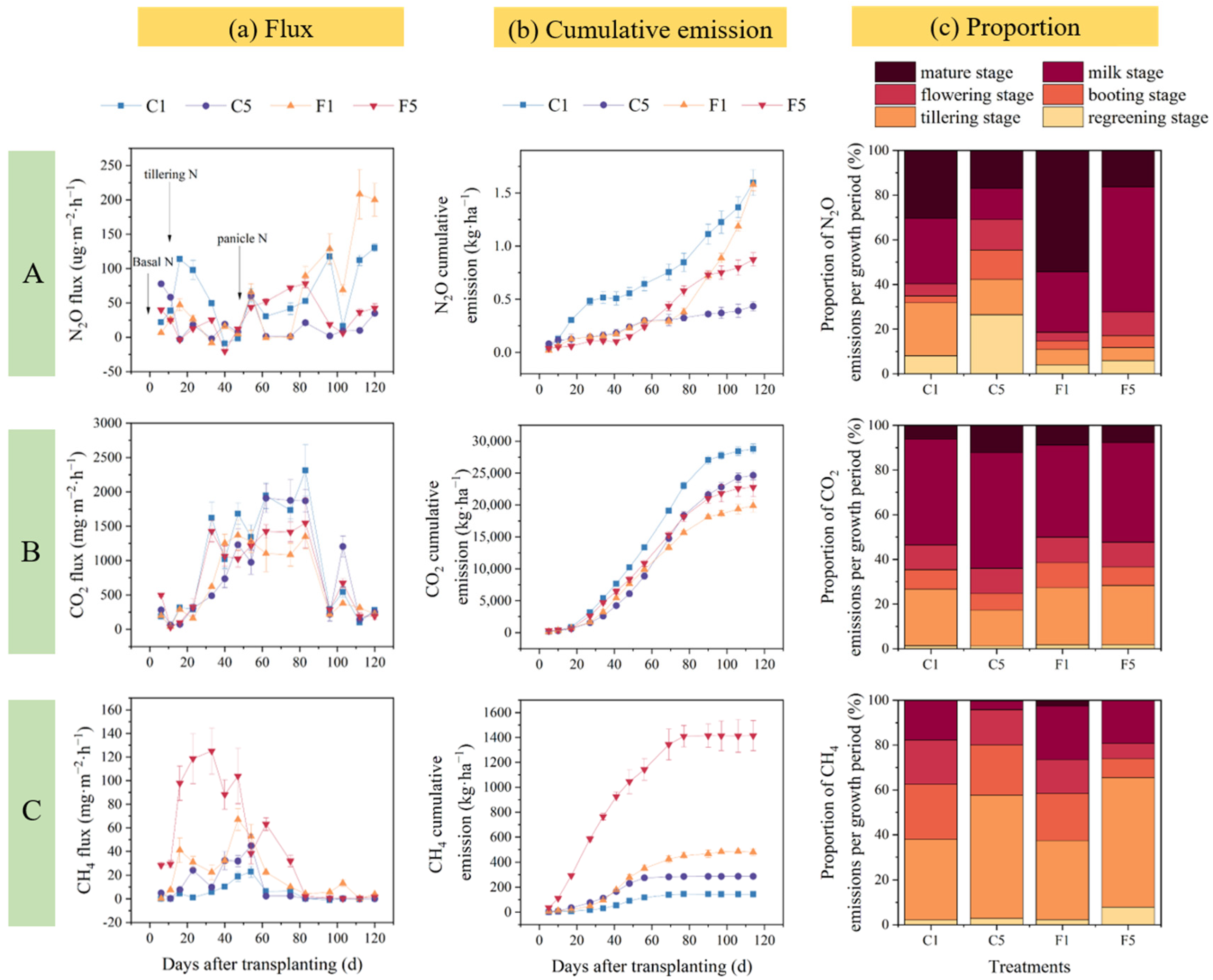 Agriculture 12 01878 g003 Agriculture 12 01878 g003