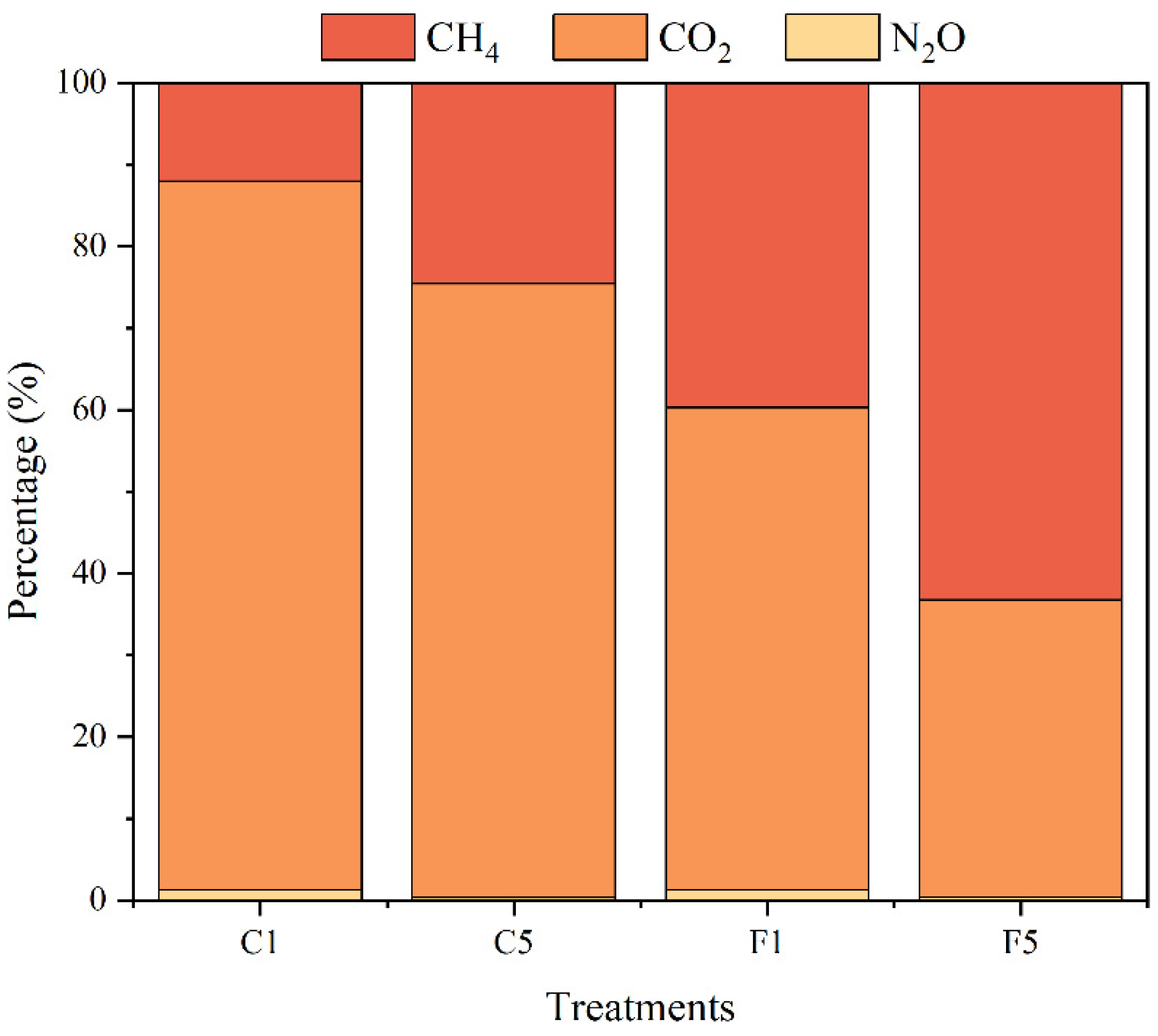 Agriculture 12 01878 g004 Agriculture 12 01878 g004