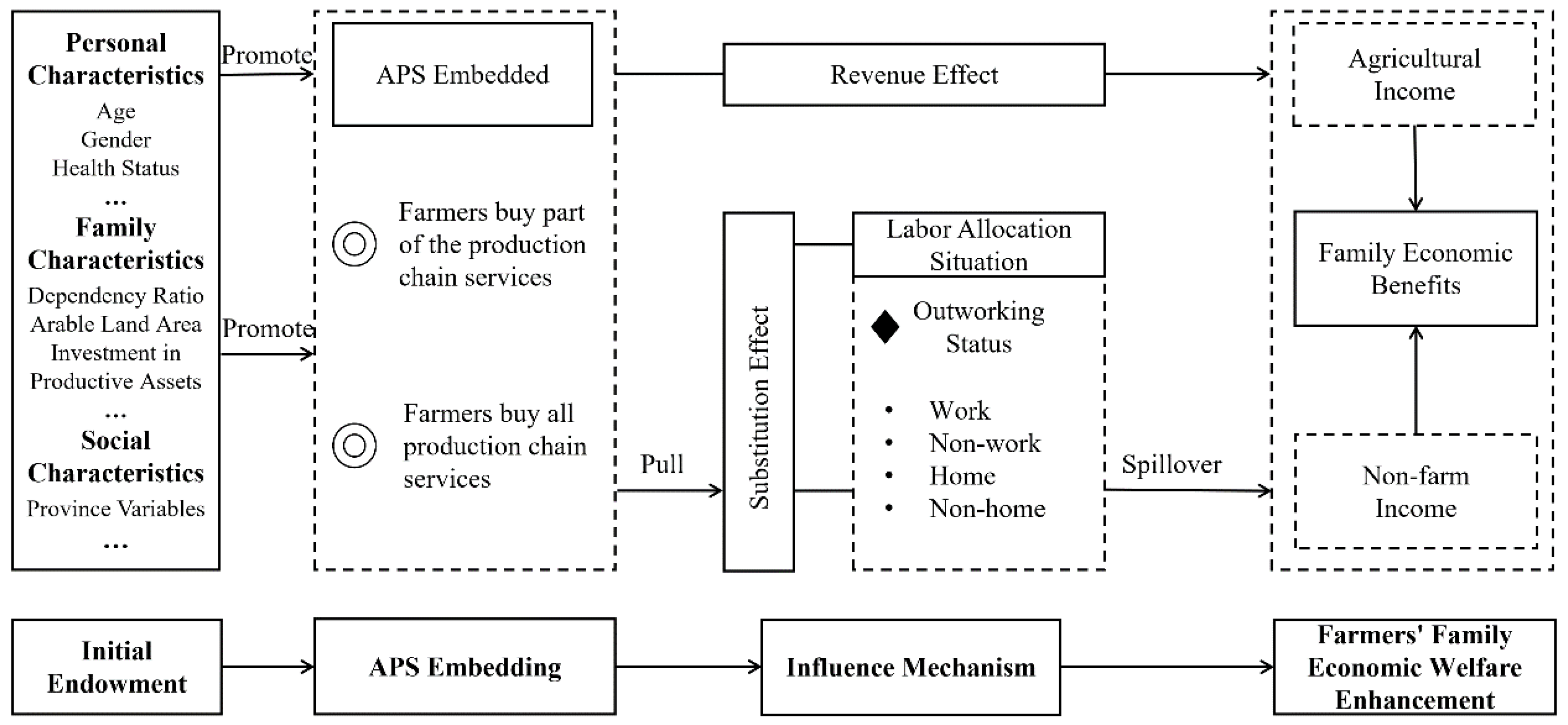 Agriculture 12 01880 g001 Agriculture 12 01880 g001