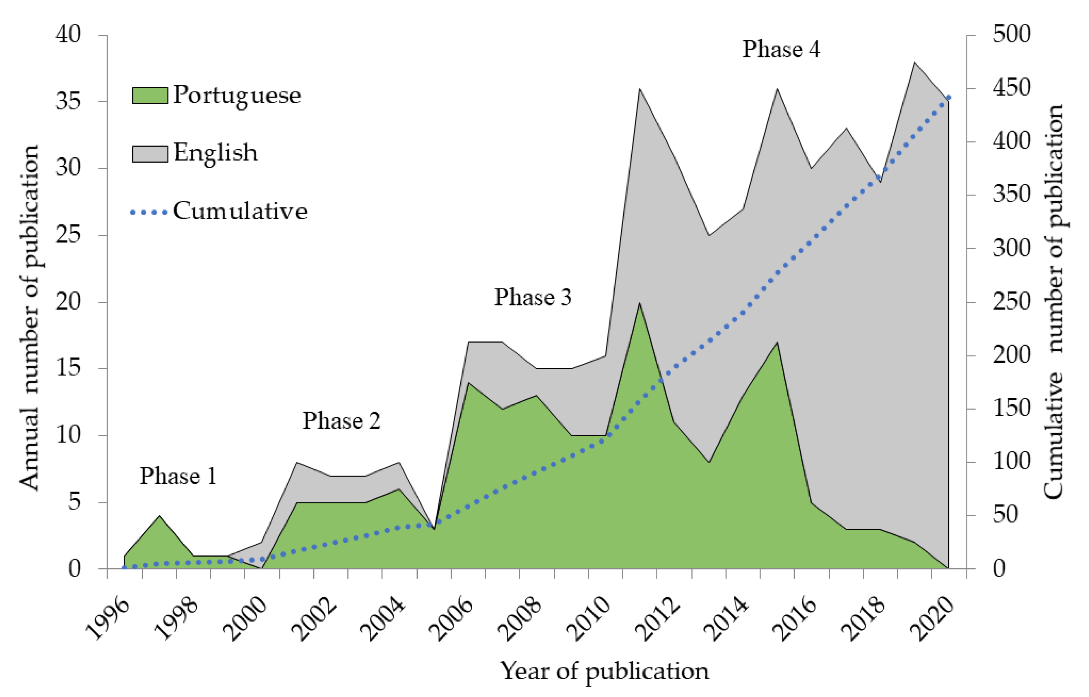 Agriculture 12 01882 g003