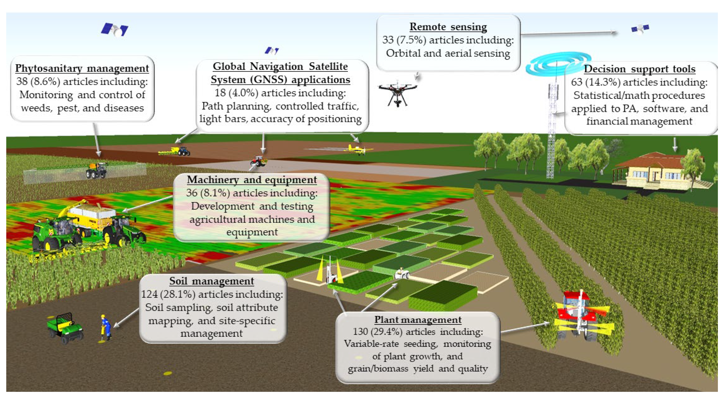 Agriculture 12 01882 g007