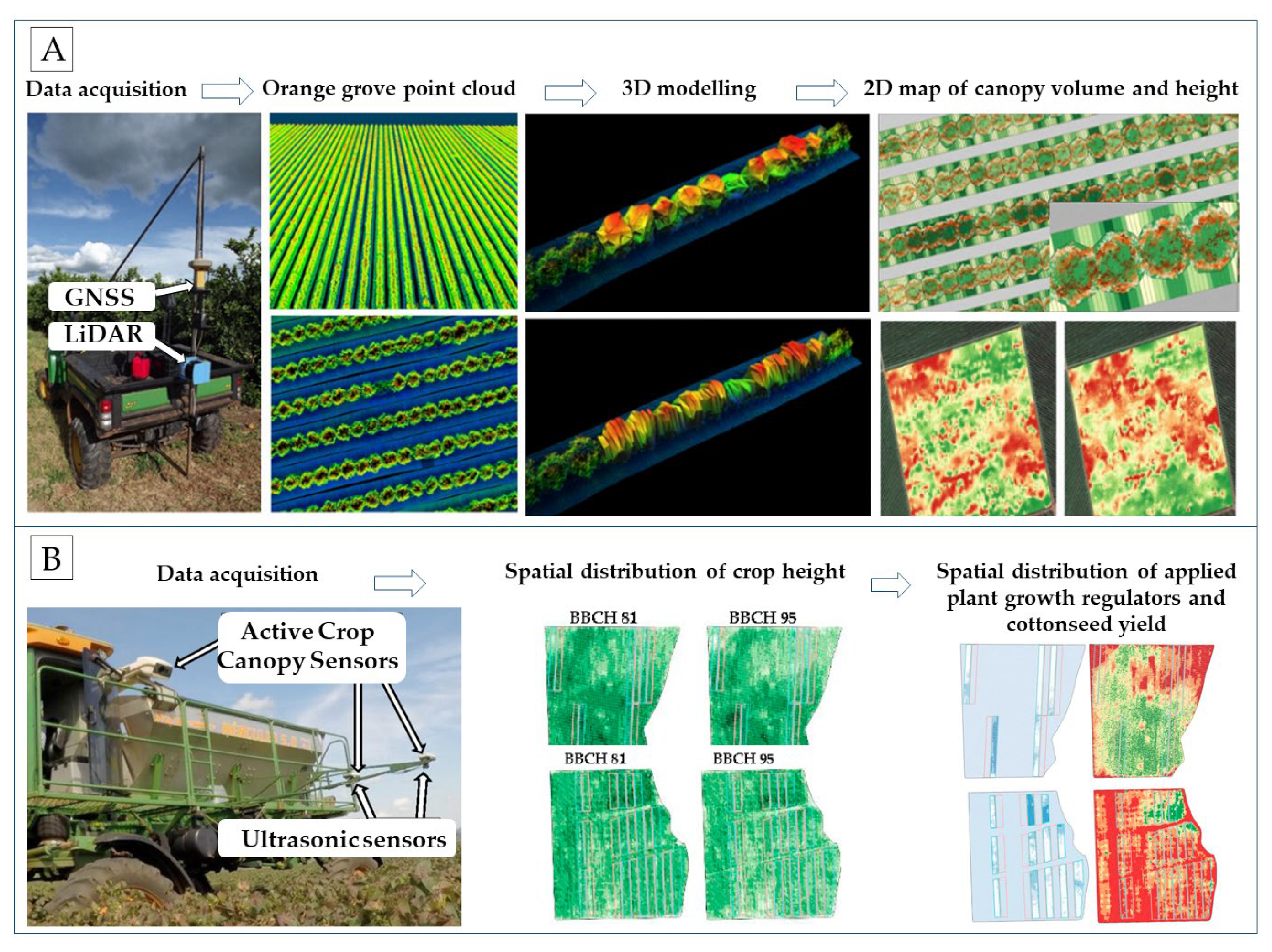 Agriculture 12 01882 g008