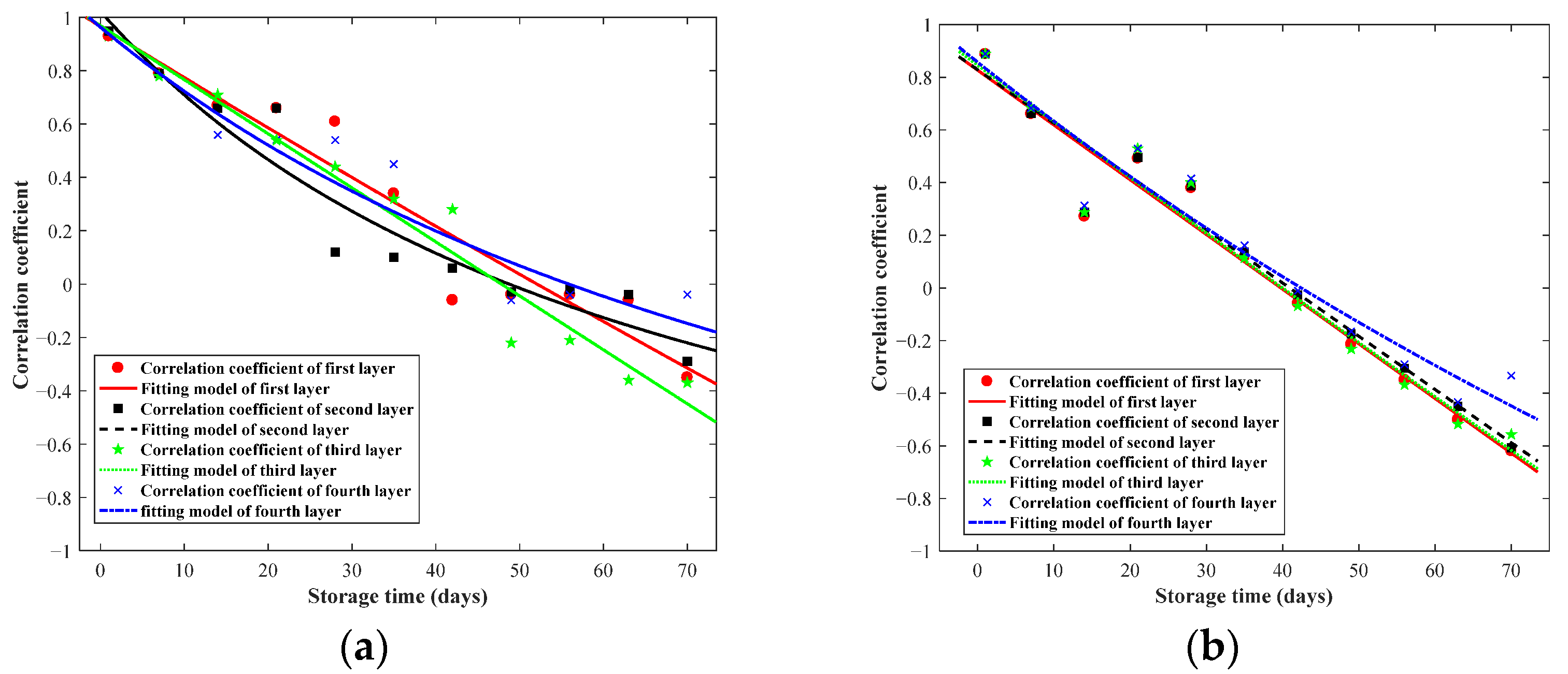 Agriculture 12 01883 g005 Agriculture 12 01883 g005