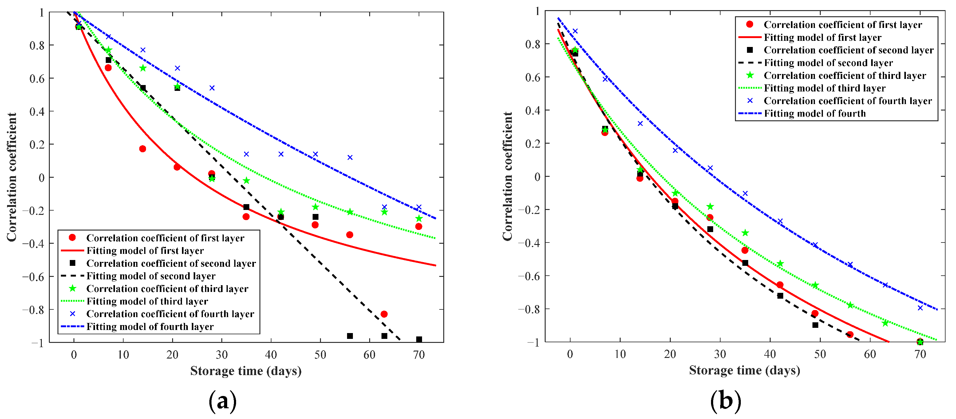 Agriculture 12 01883 g006 Agriculture 12 01883 g006