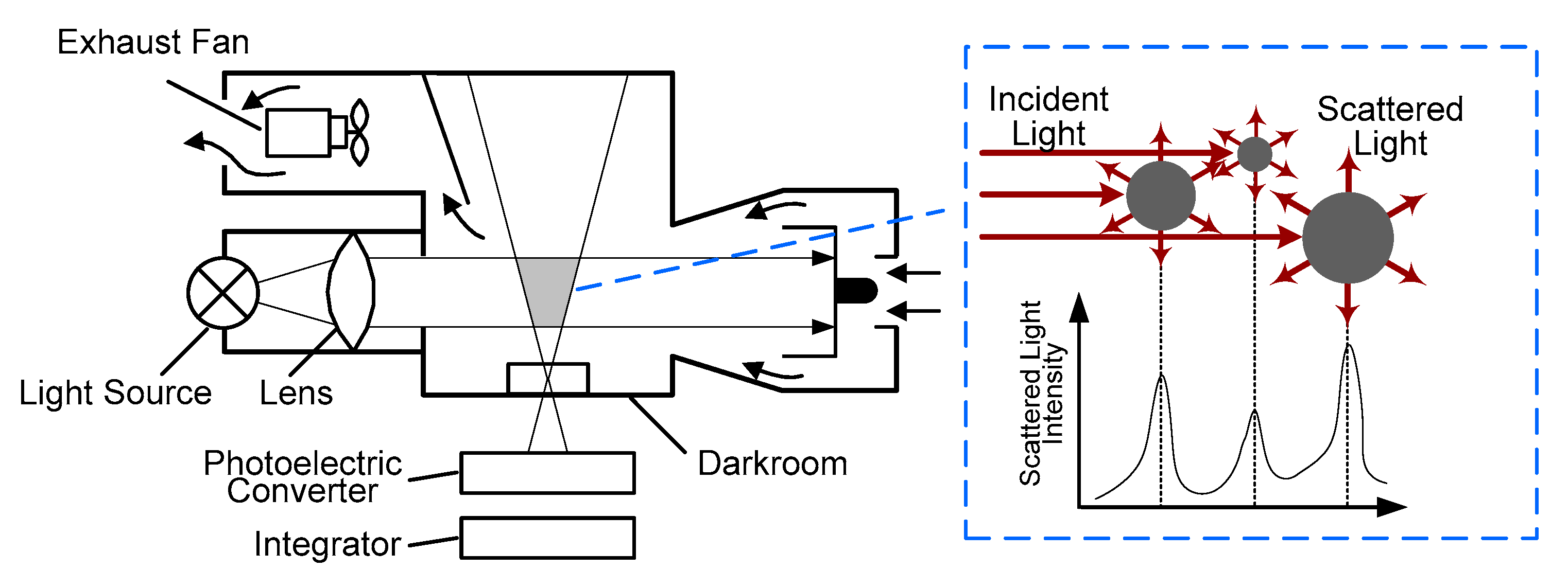 Agriculture 12 01885 g003