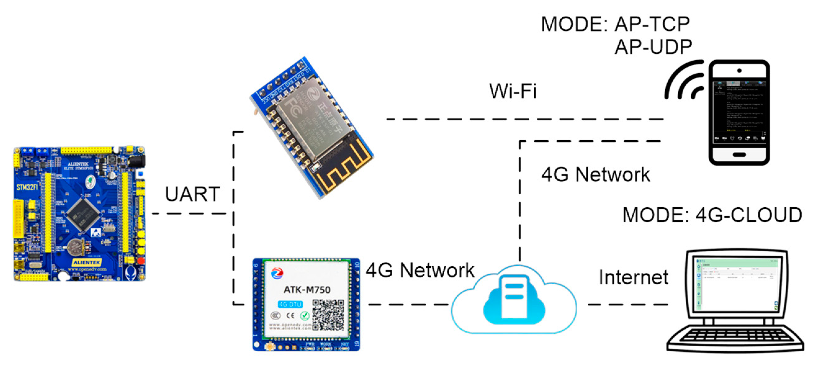 Agriculture 12 01885 g007