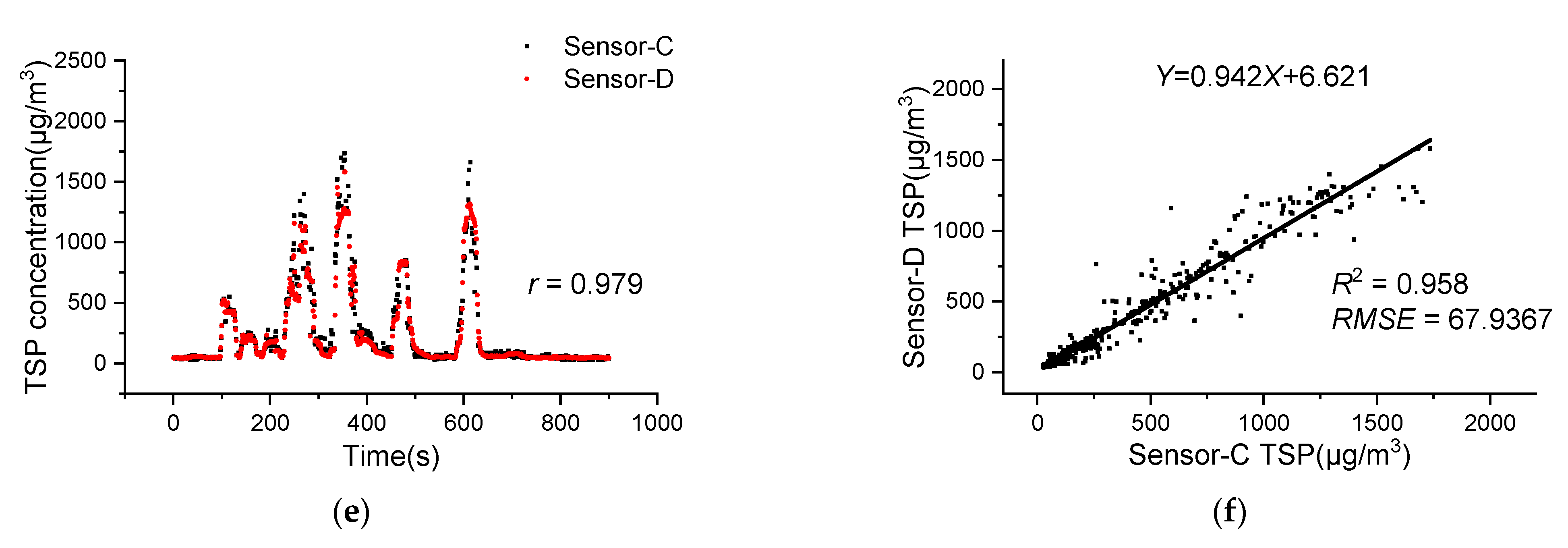 Agriculture 12 01885 g015b
