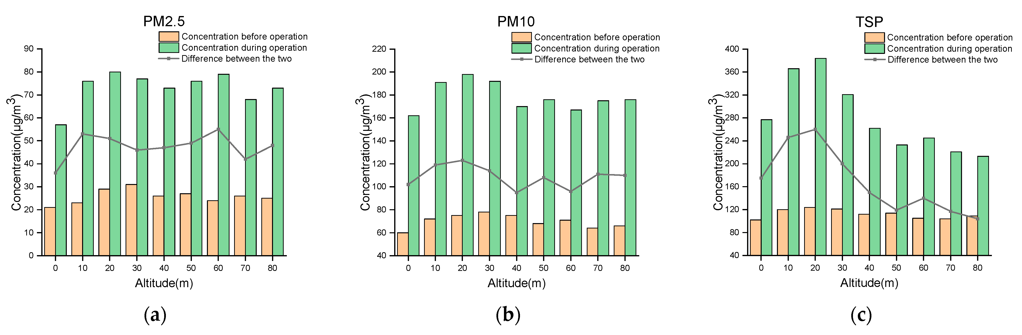 Agriculture 12 01885 g017