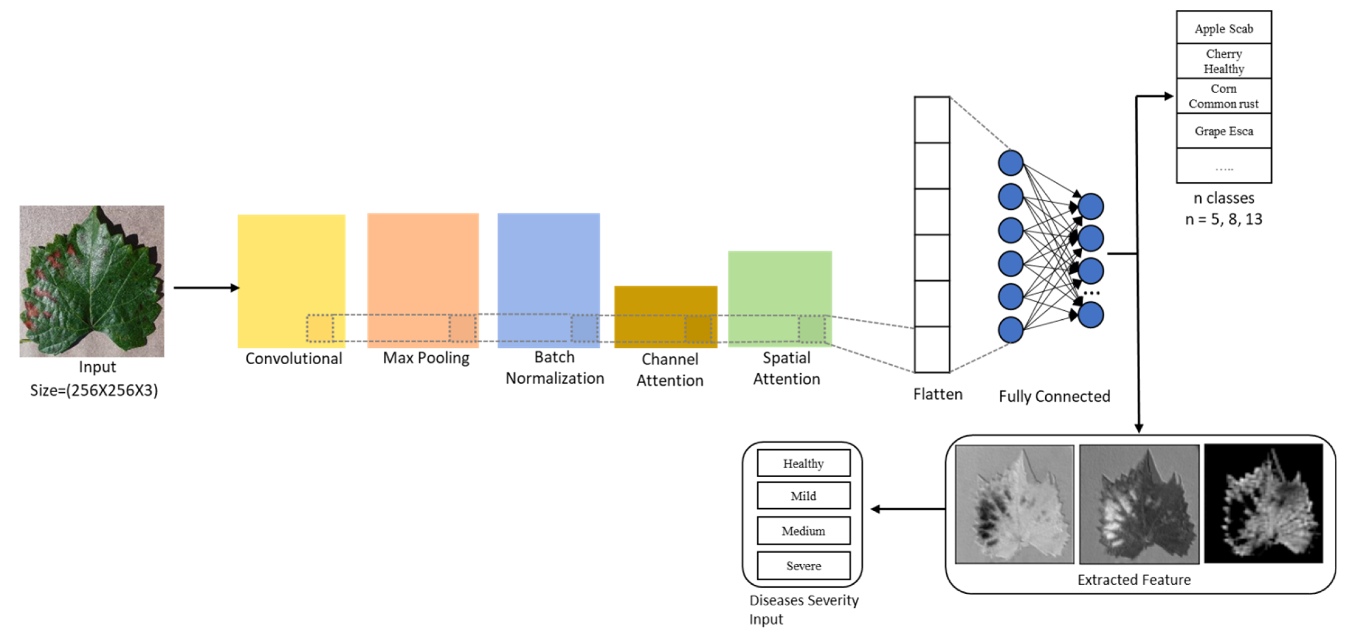 Agriculture 12 01886 g002