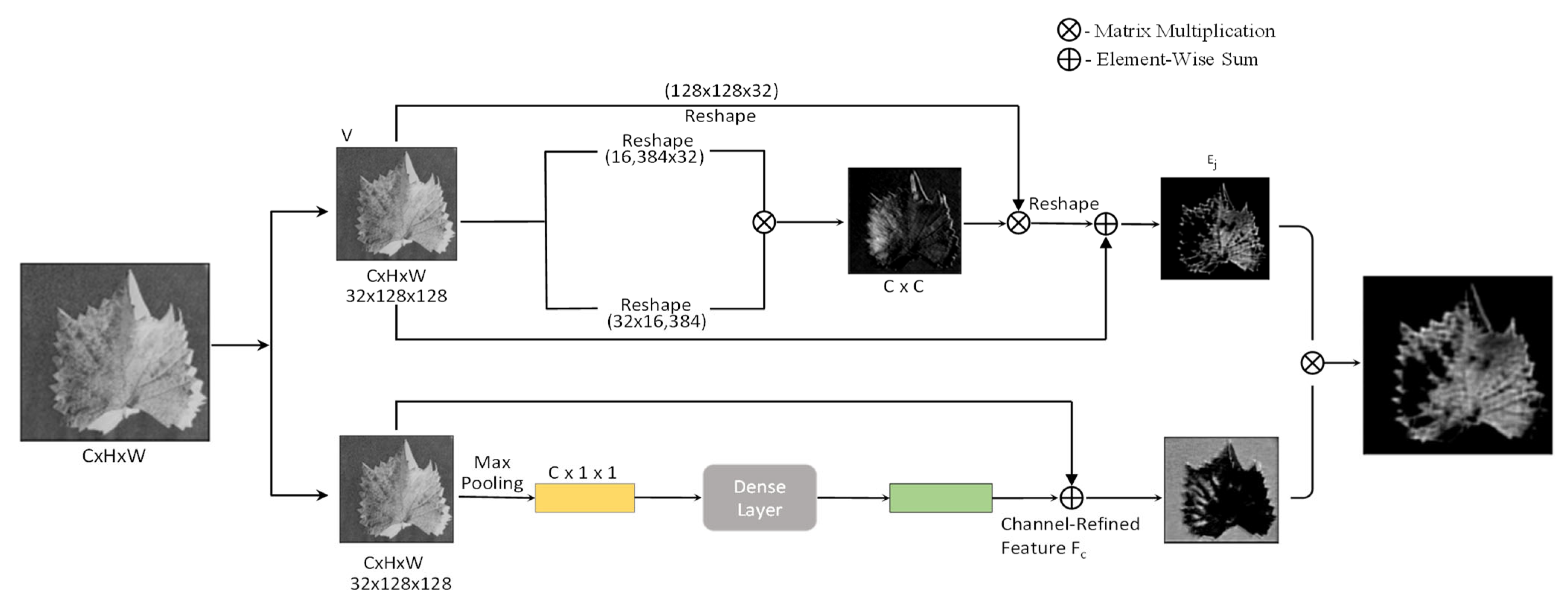 Agriculture 12 01886 g003