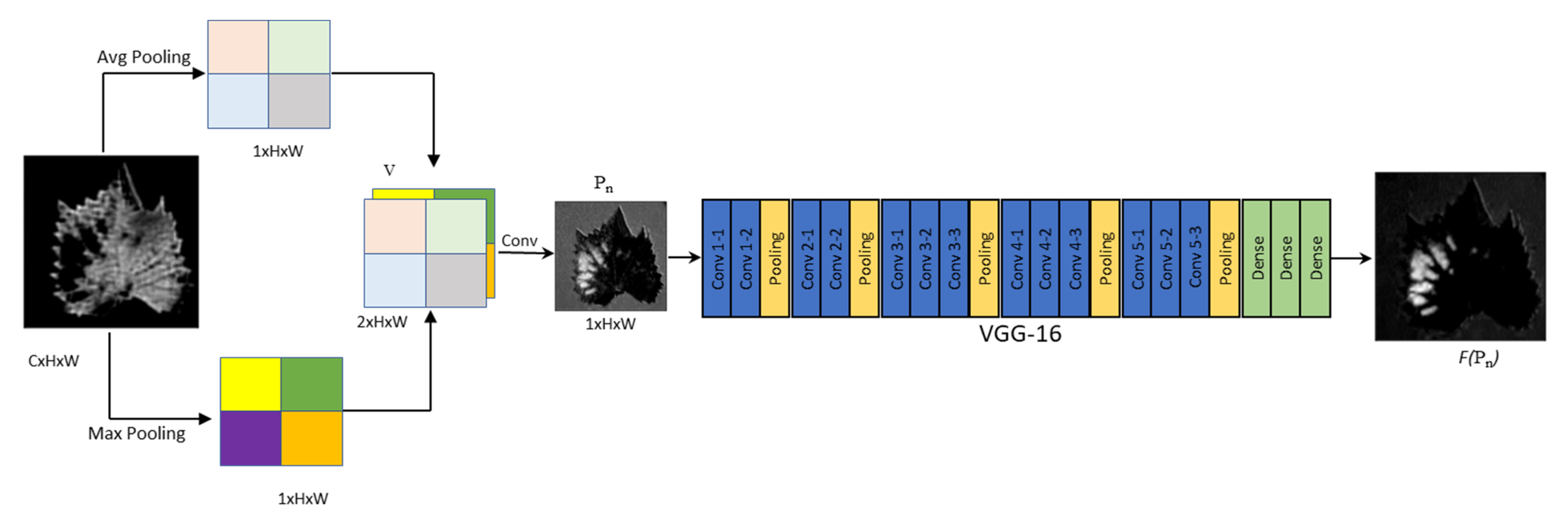 Agriculture 12 01886 g004