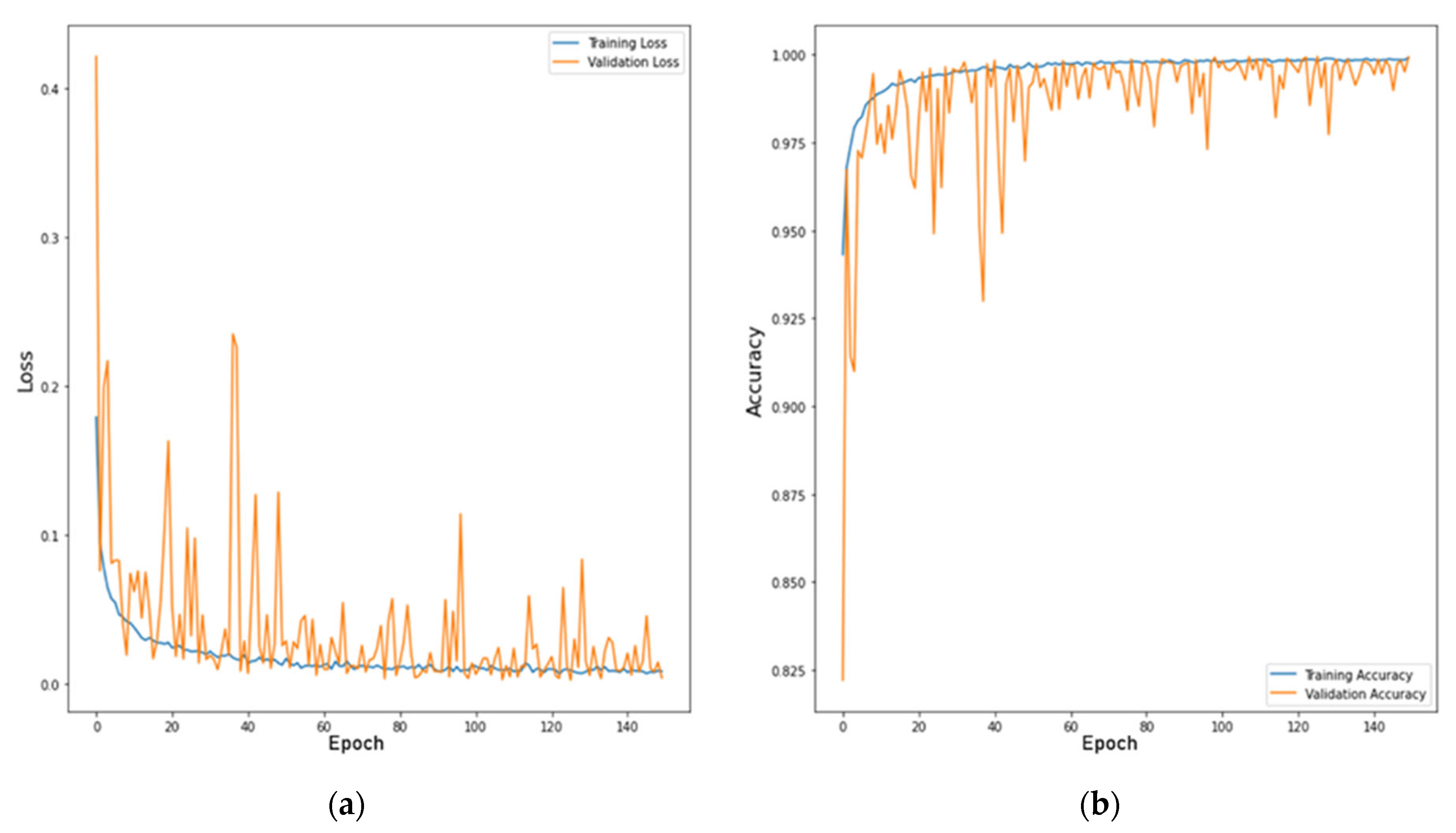 Agriculture 12 01886 g005